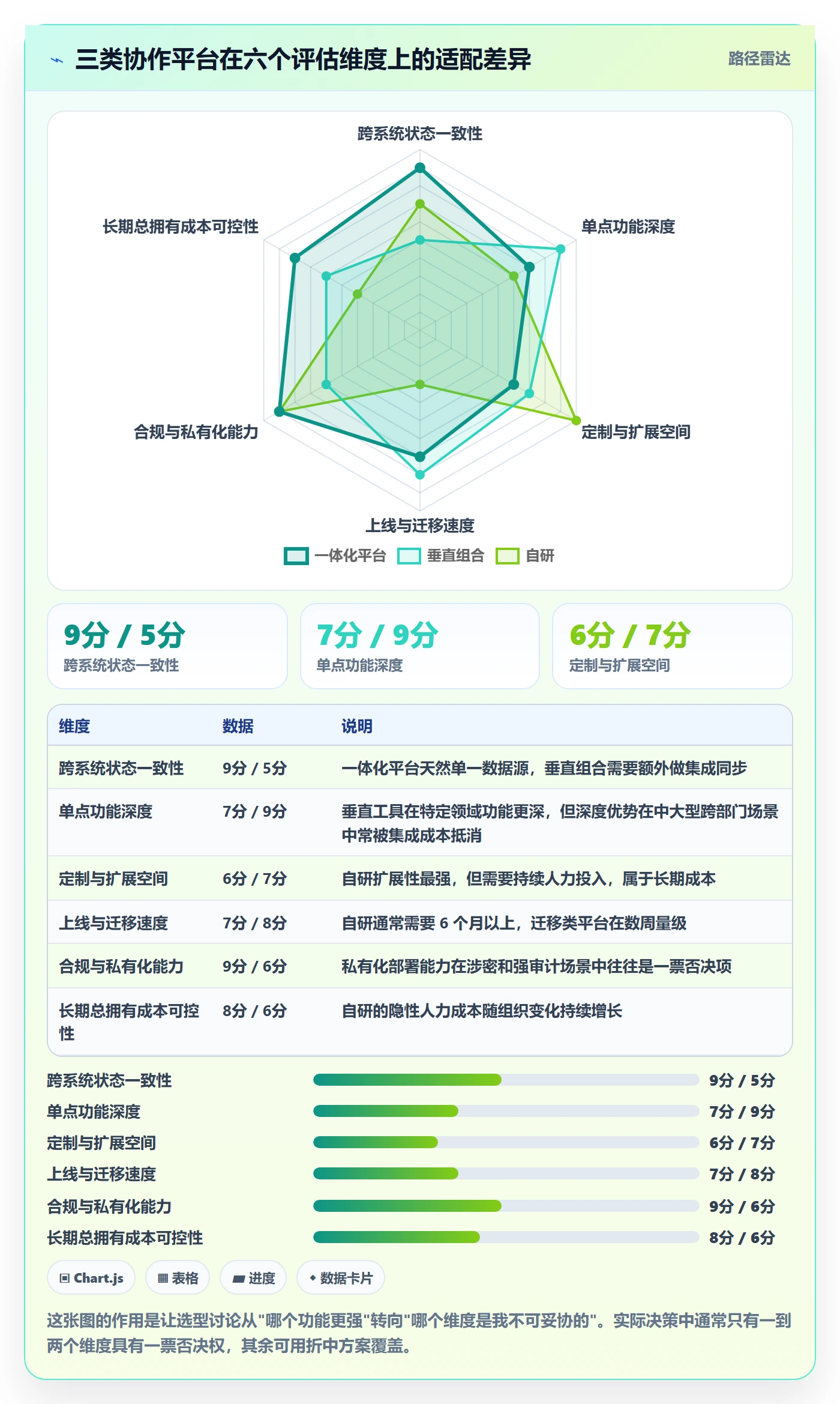 任务管理负责人全流程:跨部门团队协同管理与一文讲清