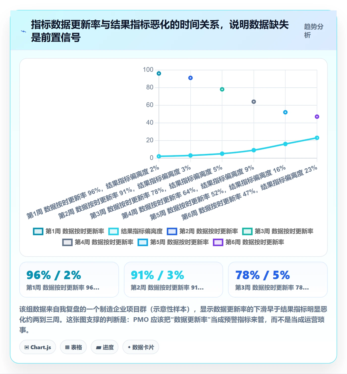 关键结果流程与规范:PMO项目目标落地方案关键指标