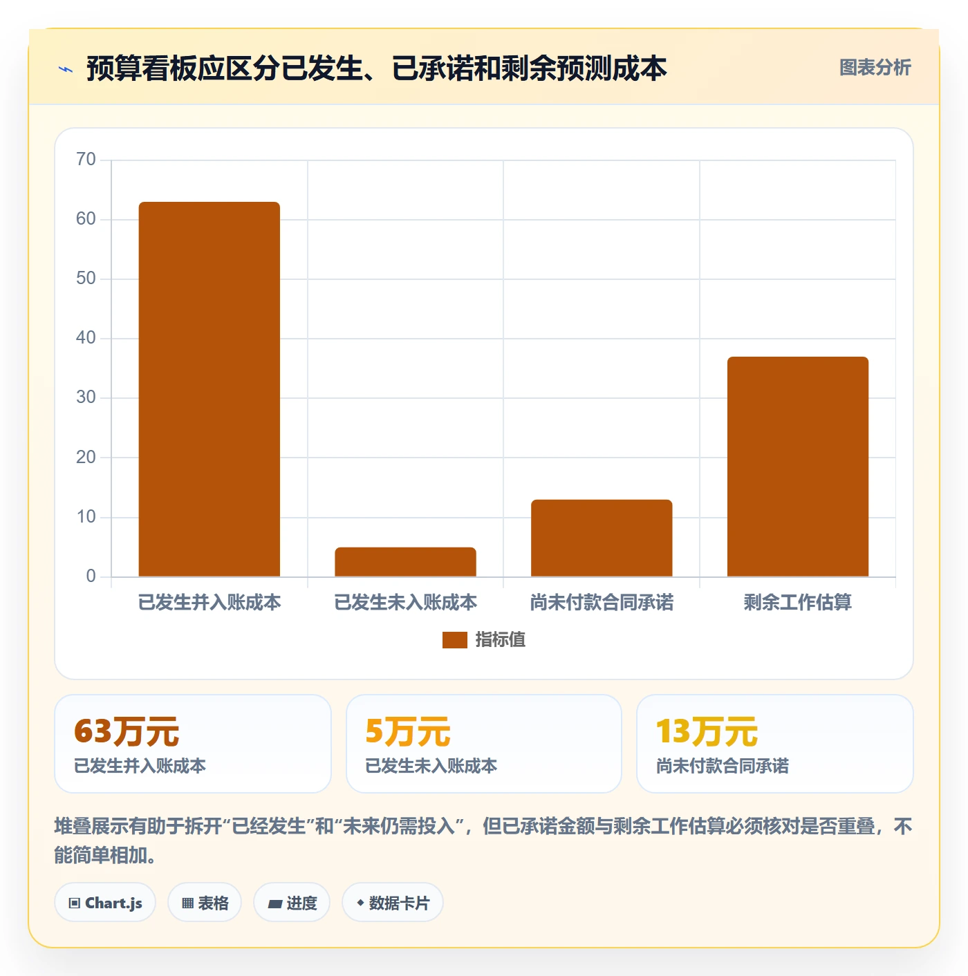 项目预算管理指南:PMO如何做好预算管理,数据分析全流程