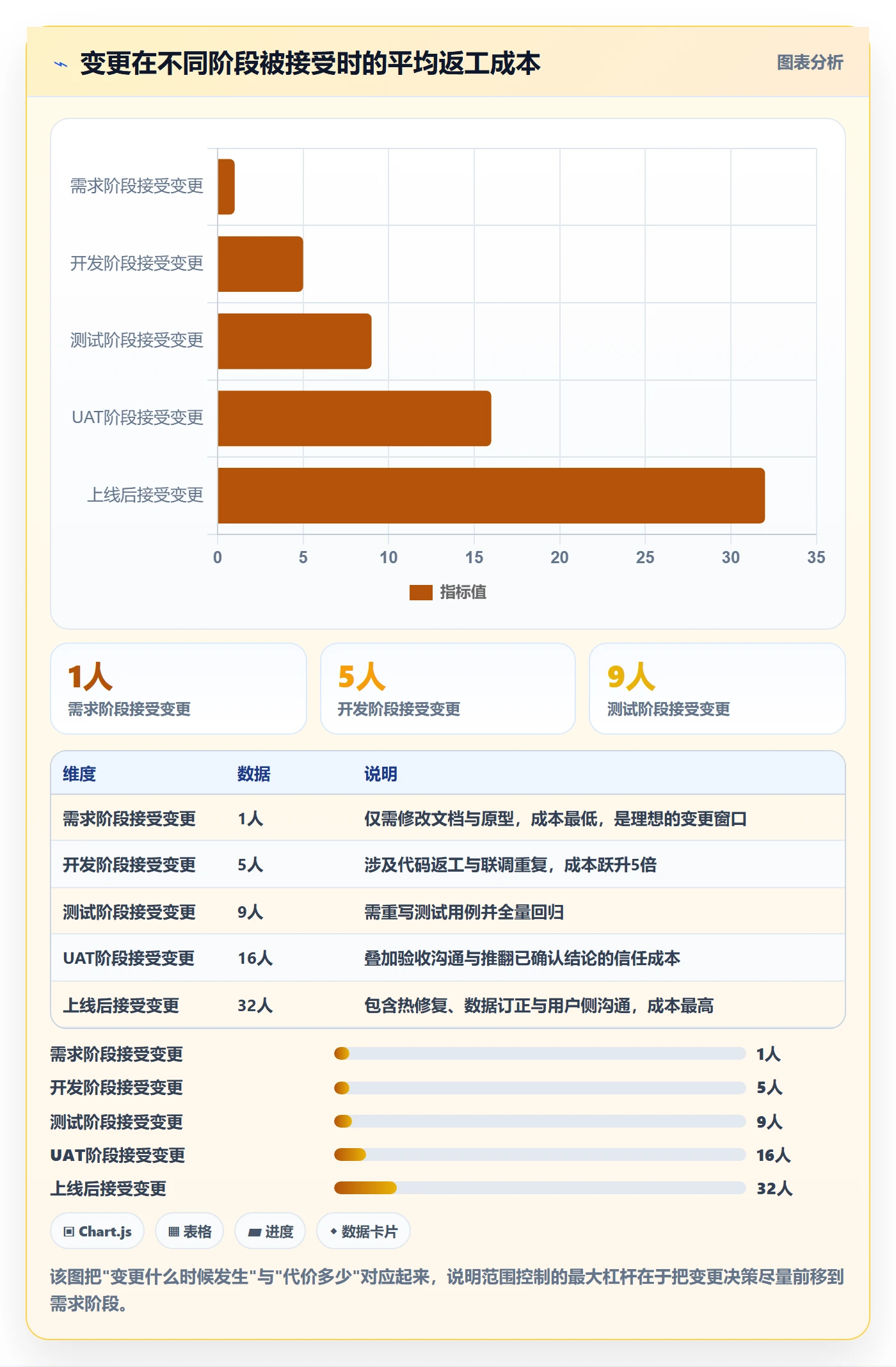 Scope实操方法:产品经理提升项目范围效率的风险控制方法与模板