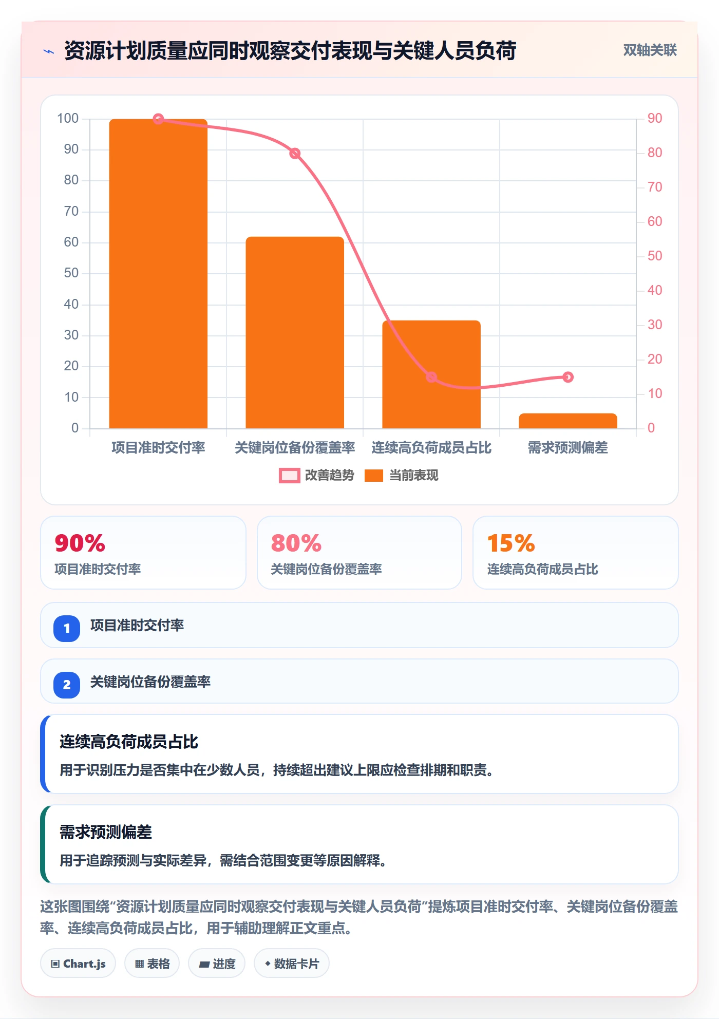 人力规划怎么做?实施团队最佳实践:人力资源计划从0到1