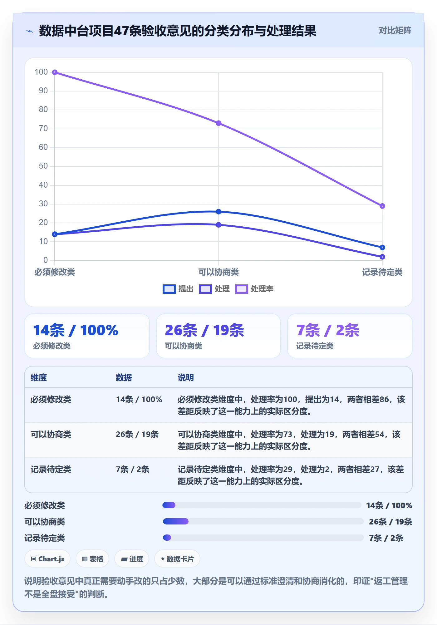 任务验收返工全流程:项目经理实操方法与一文讲清