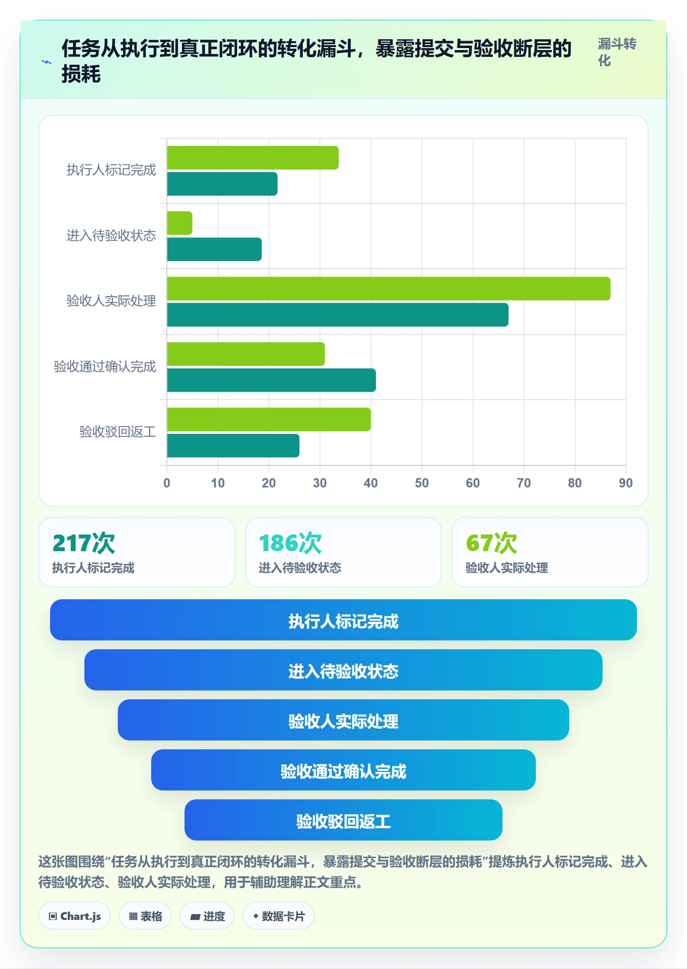 提交怎么做？企业管理者落地方案：任务验收从0到1