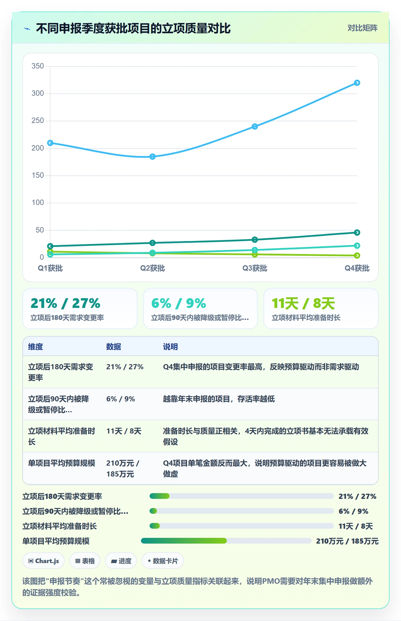 项目价值落地方案：PMO开展项目立项的风险控制案例解析