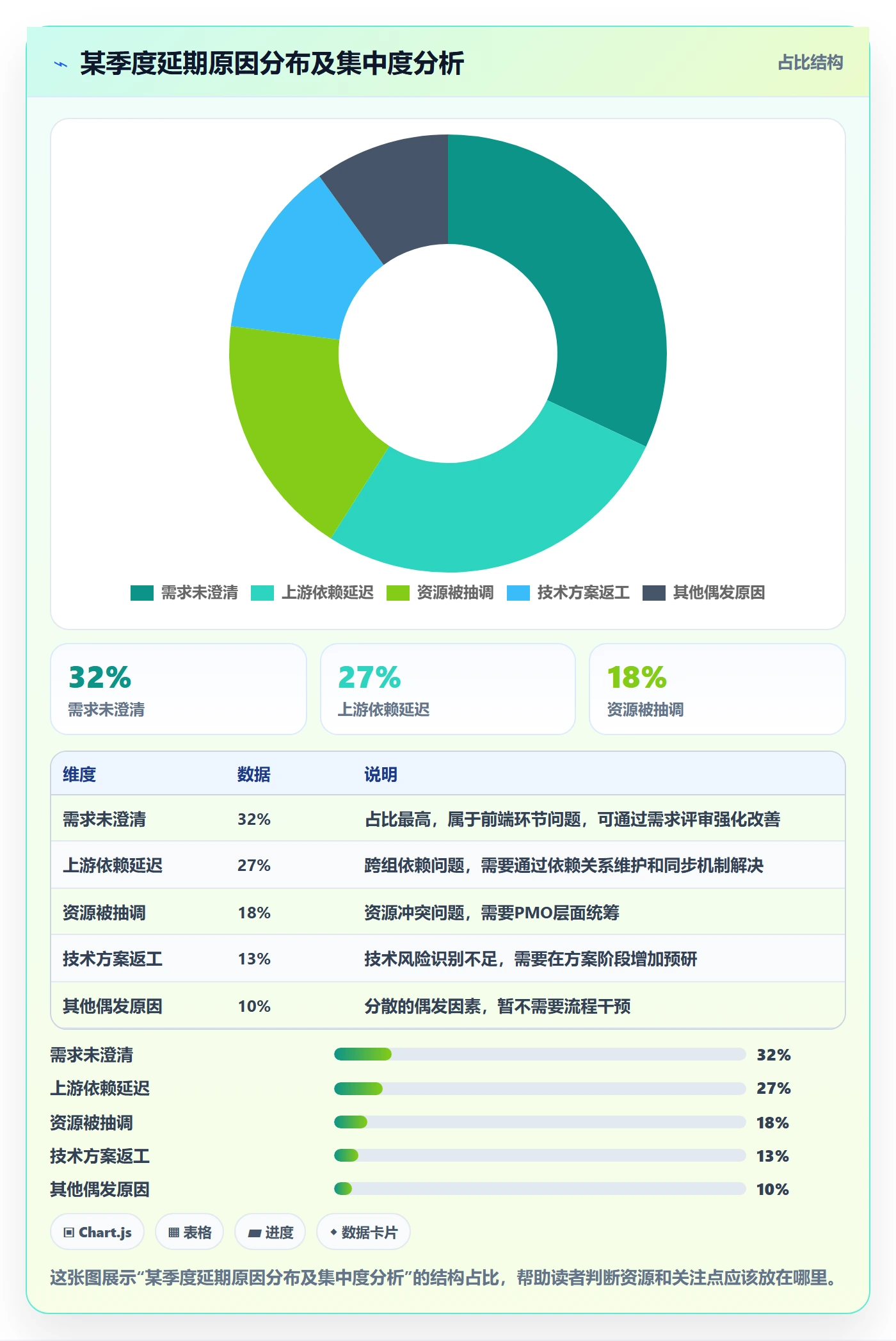 延期流程与规范：项目成员任务执行实操方法关键指标