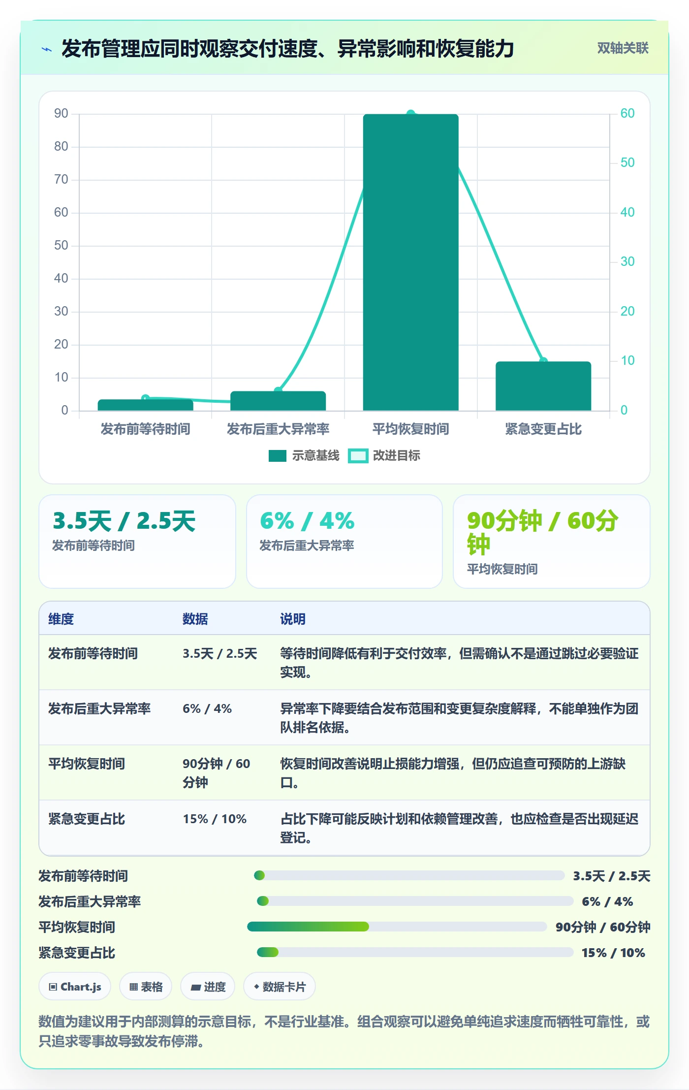 发布检查管理指南:管理层如何做好发布管理,入门指南全流程