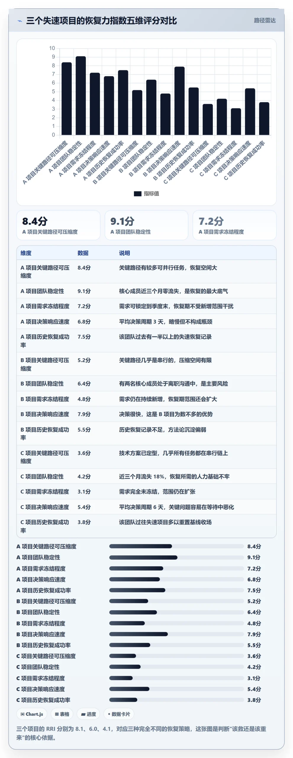 任务执行恢复全流程:项目经理数据分析与一文讲清