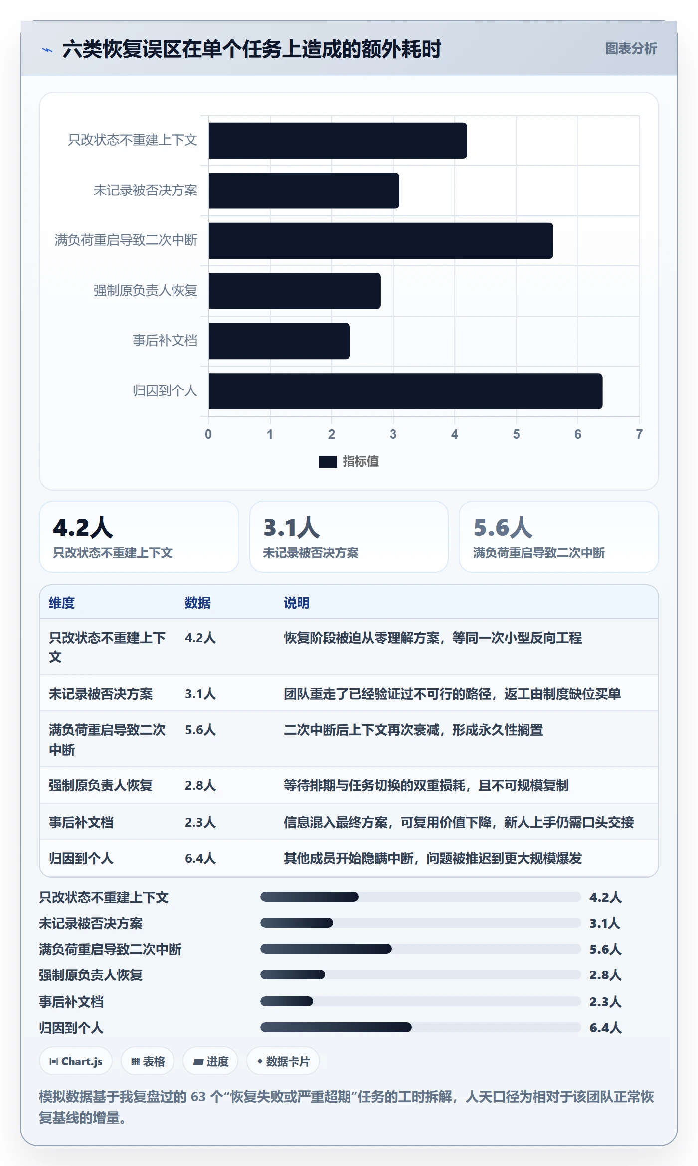 任务执行恢复全流程：研发团队制度设计与一文讲清