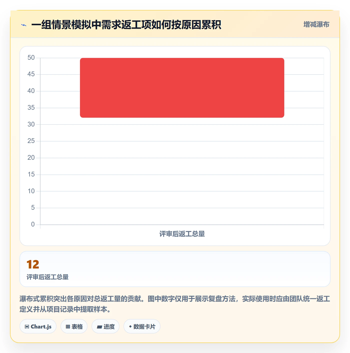 需求评审流程与规范：项目成员需求管理实操方法关键指标