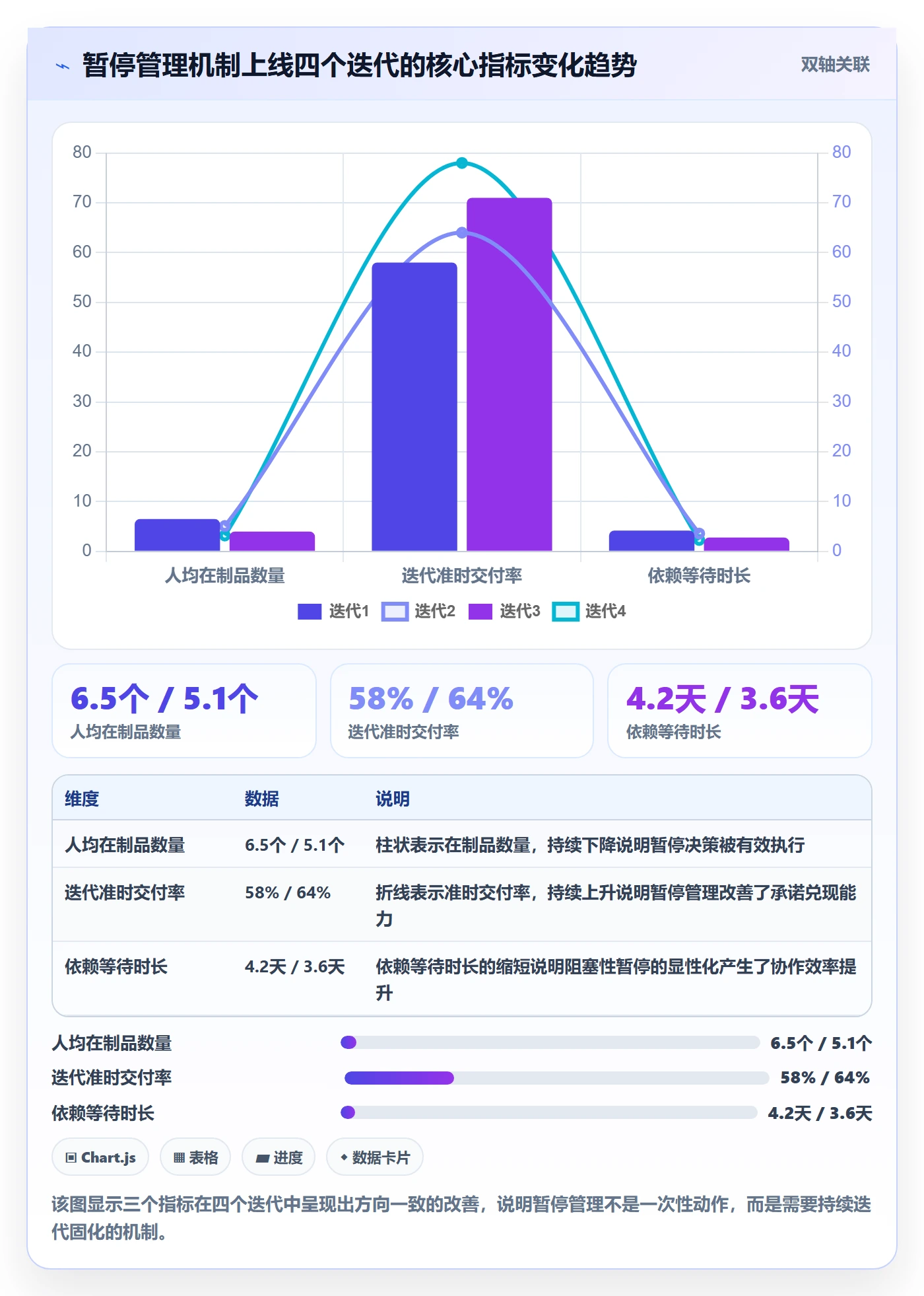 暂停管理指南:项目成员如何做好任务执行,落地方案全流程