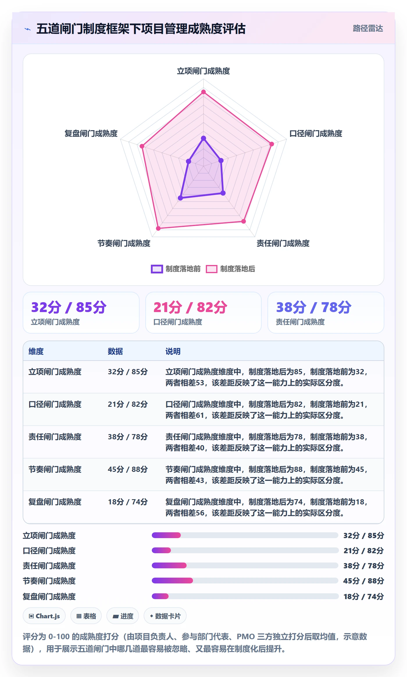 项目目标目标对齐教程:跨部门团队制度设计,避坑指南