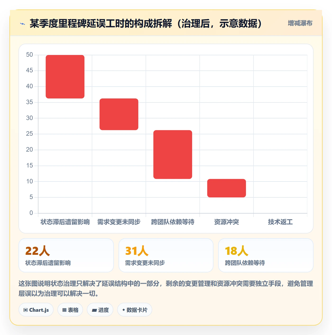 节点状态实操方法:管理层提升里程碑效率的效率提升方法与模板
