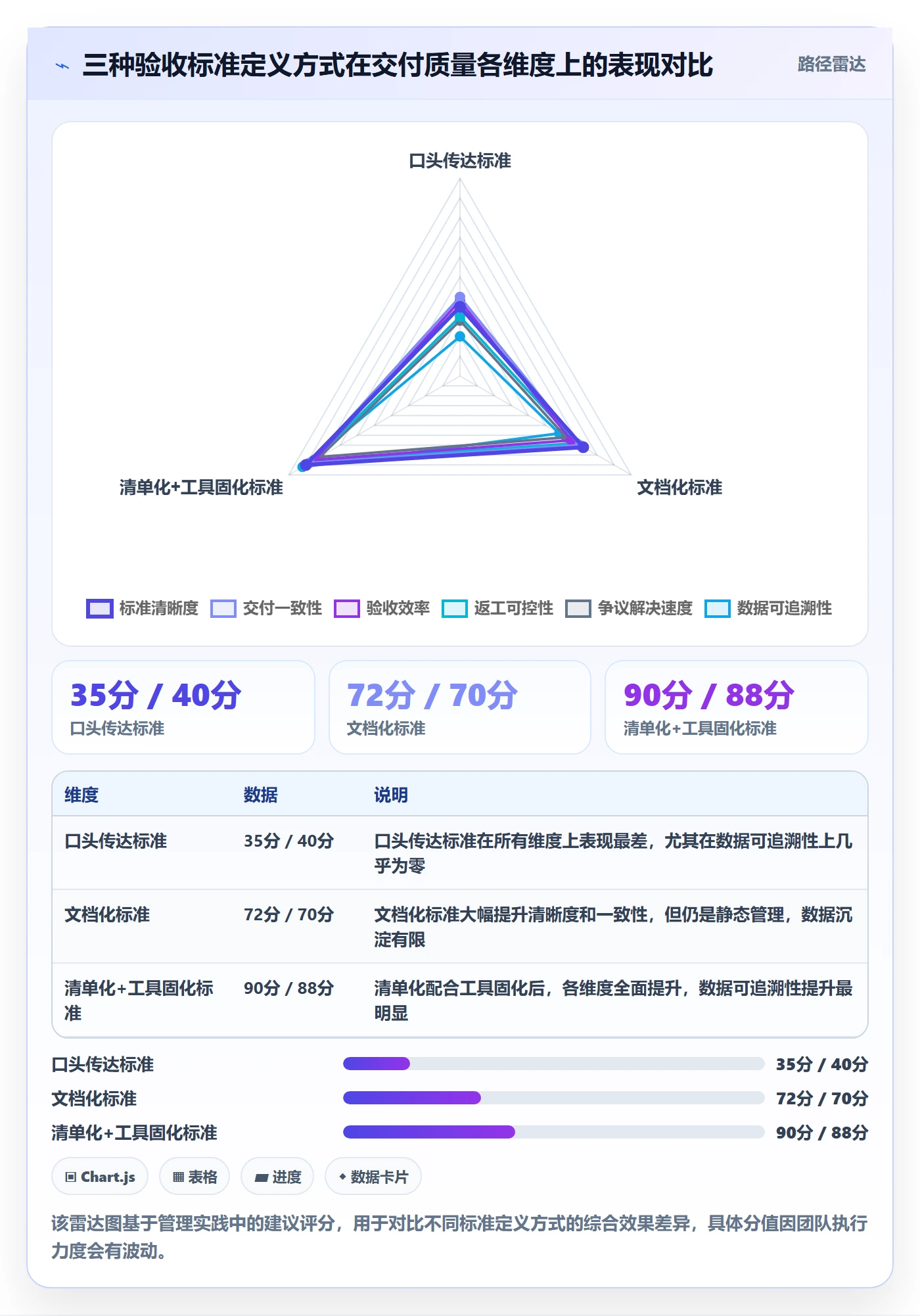 任务验收提交全流程:管理层最佳实践与一文讲清