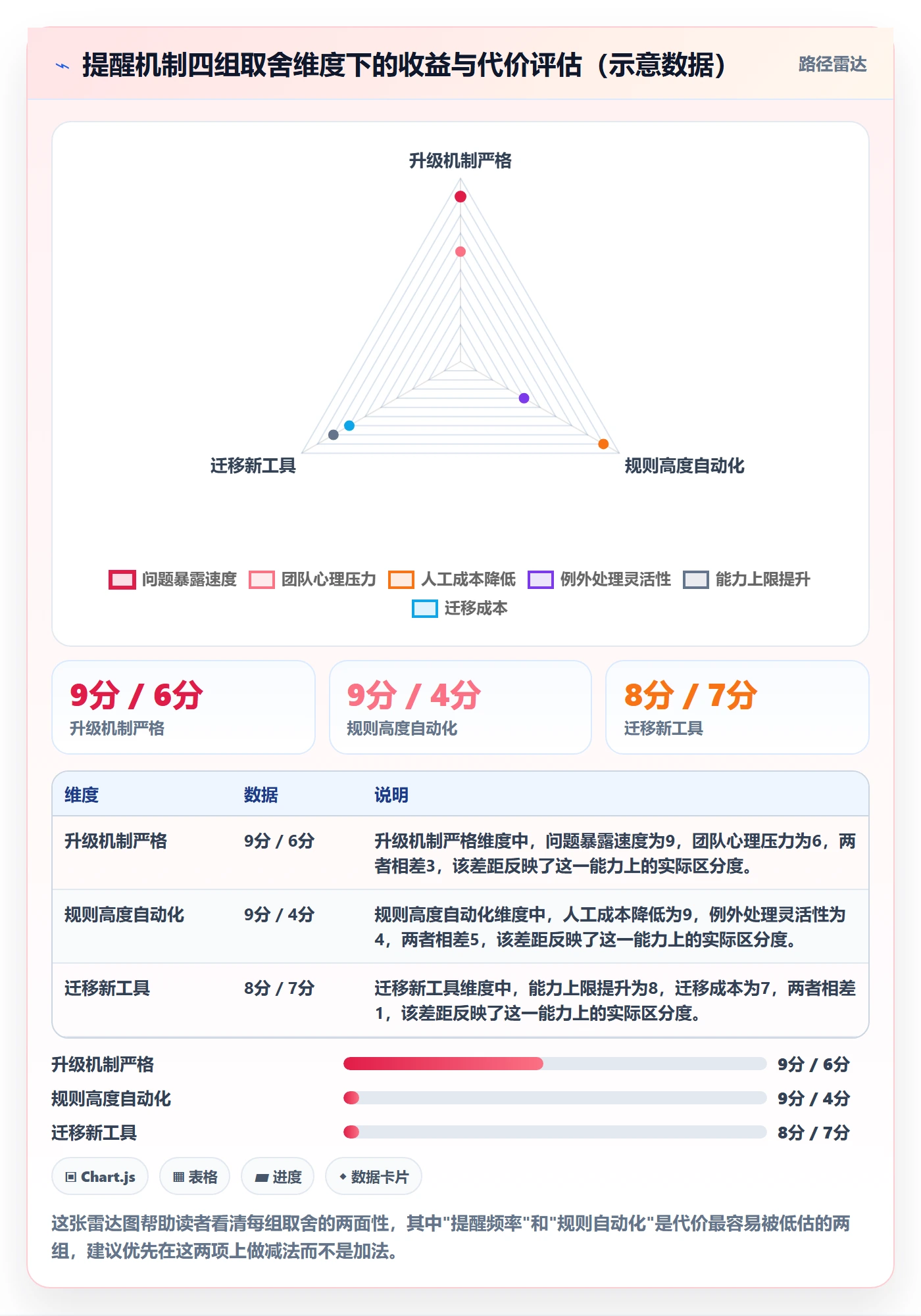 到期提醒最佳实践：项目负责人任务提醒流程优化，常见问题