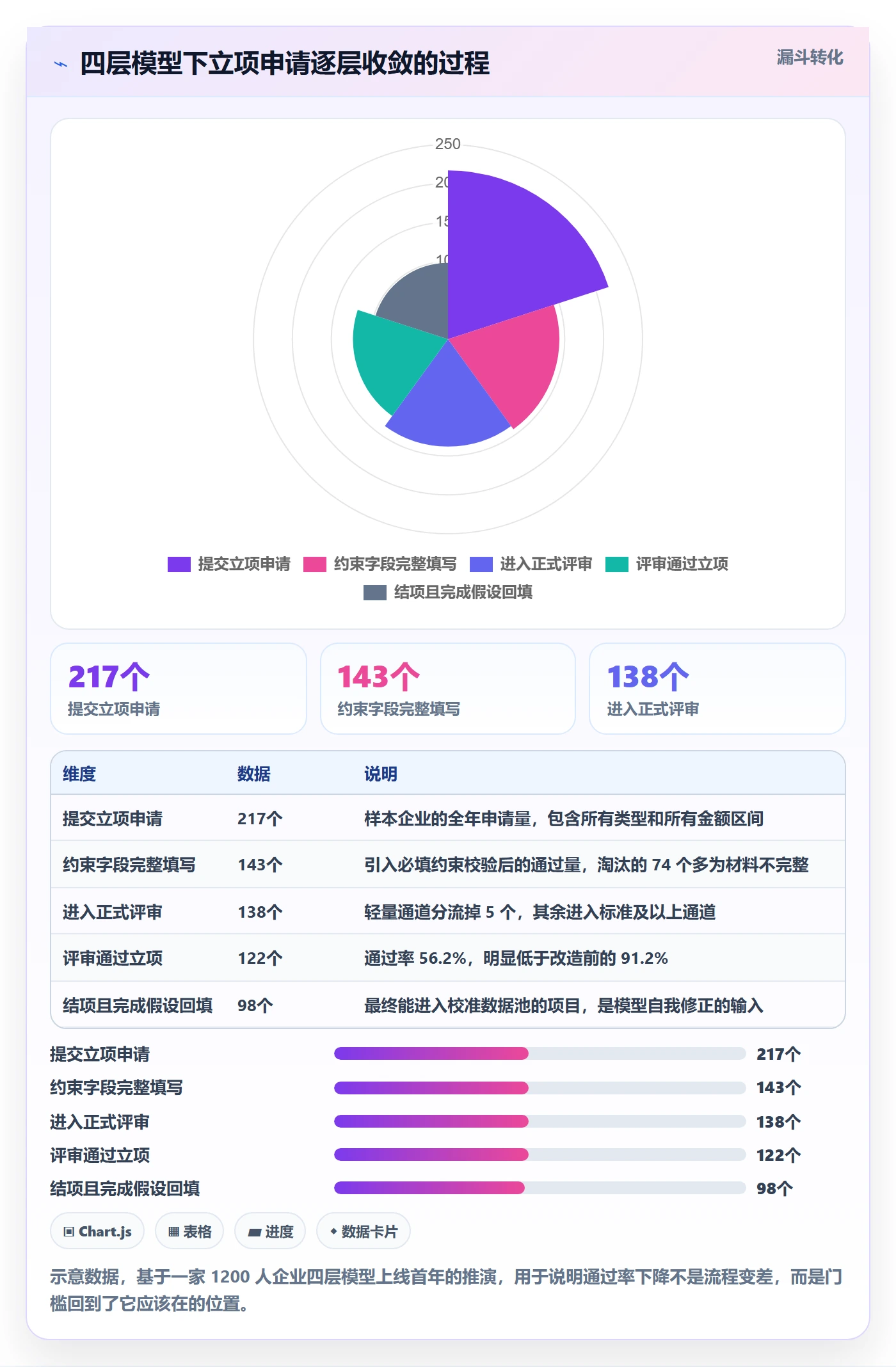 项目类型最佳实践:企业管理者项目立项数据分析,常见问题