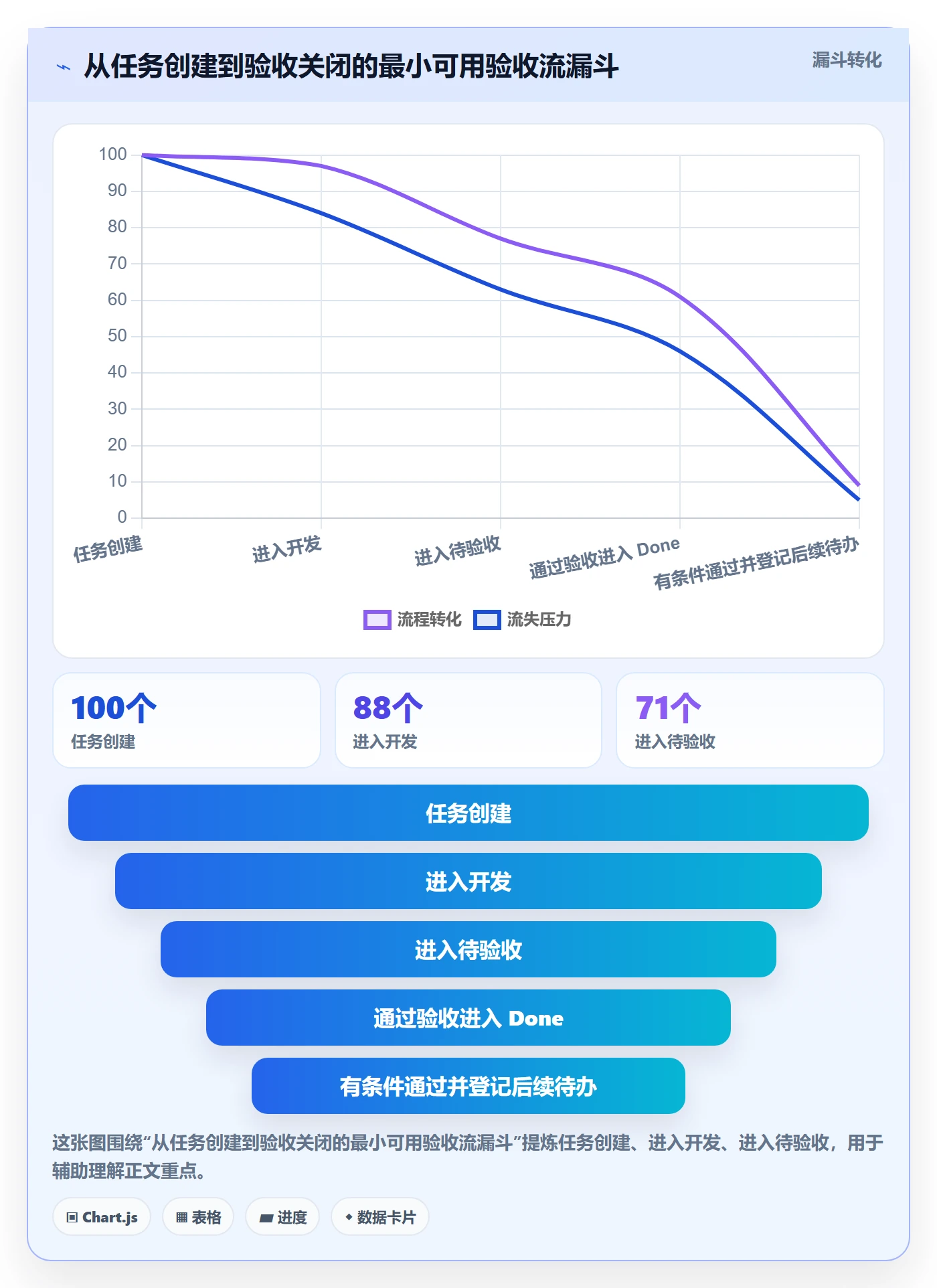 任务验收提交全流程:研发团队实操方法与一文讲清