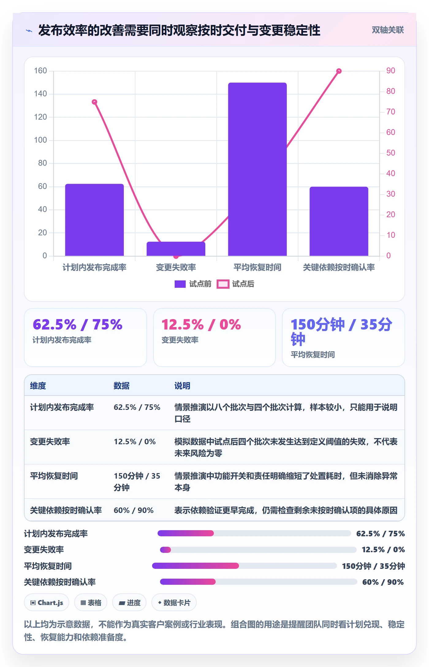 发布怎么做？项目经理效率提升：发布管理从0到1