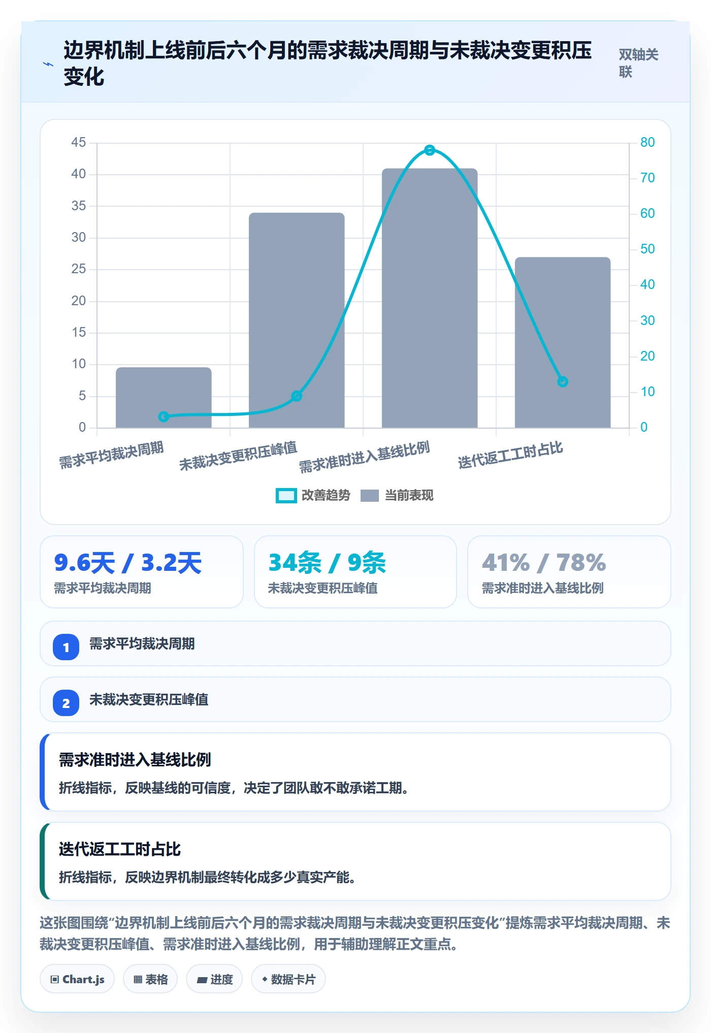 项目范围如何做好范围边界?项目负责人落地方案与操作步骤