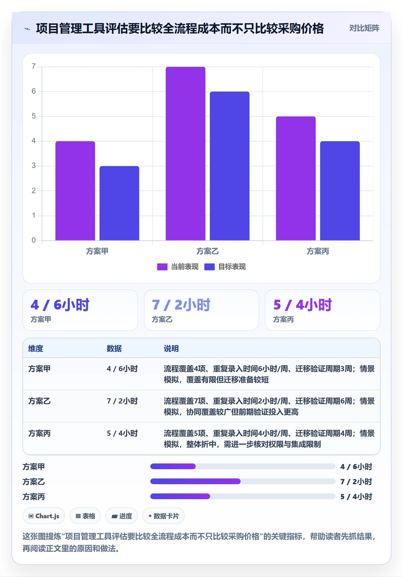 敏捷项目如何做好Backlog？产品经理协同管理与操作步骤