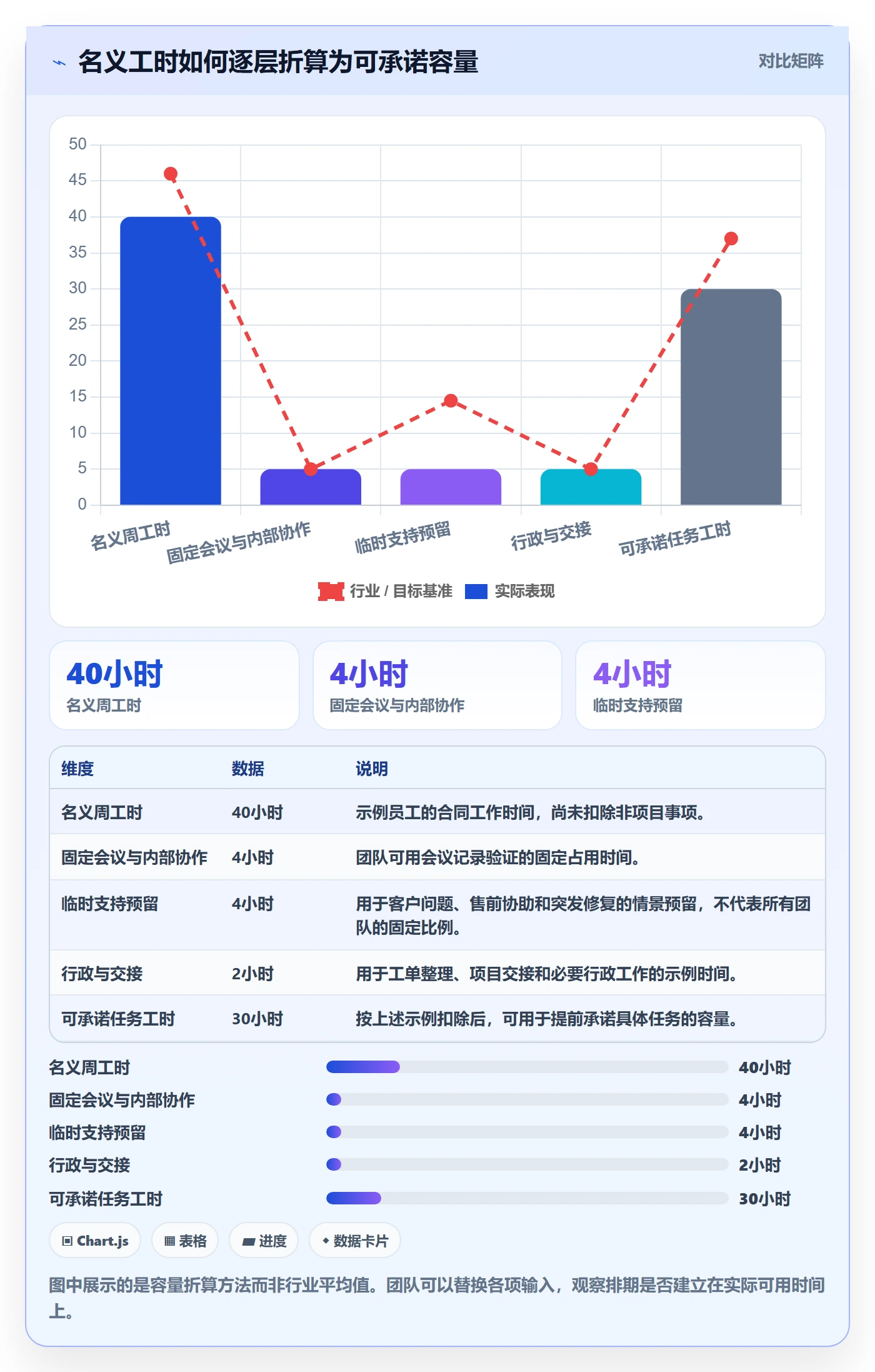 资源负载工作负载教程：实施团队效率提升，避坑指南