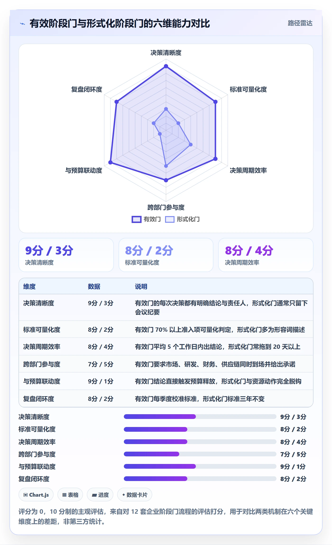 项目阶段阶段门教程:项目负责人落地方案,避坑指南
