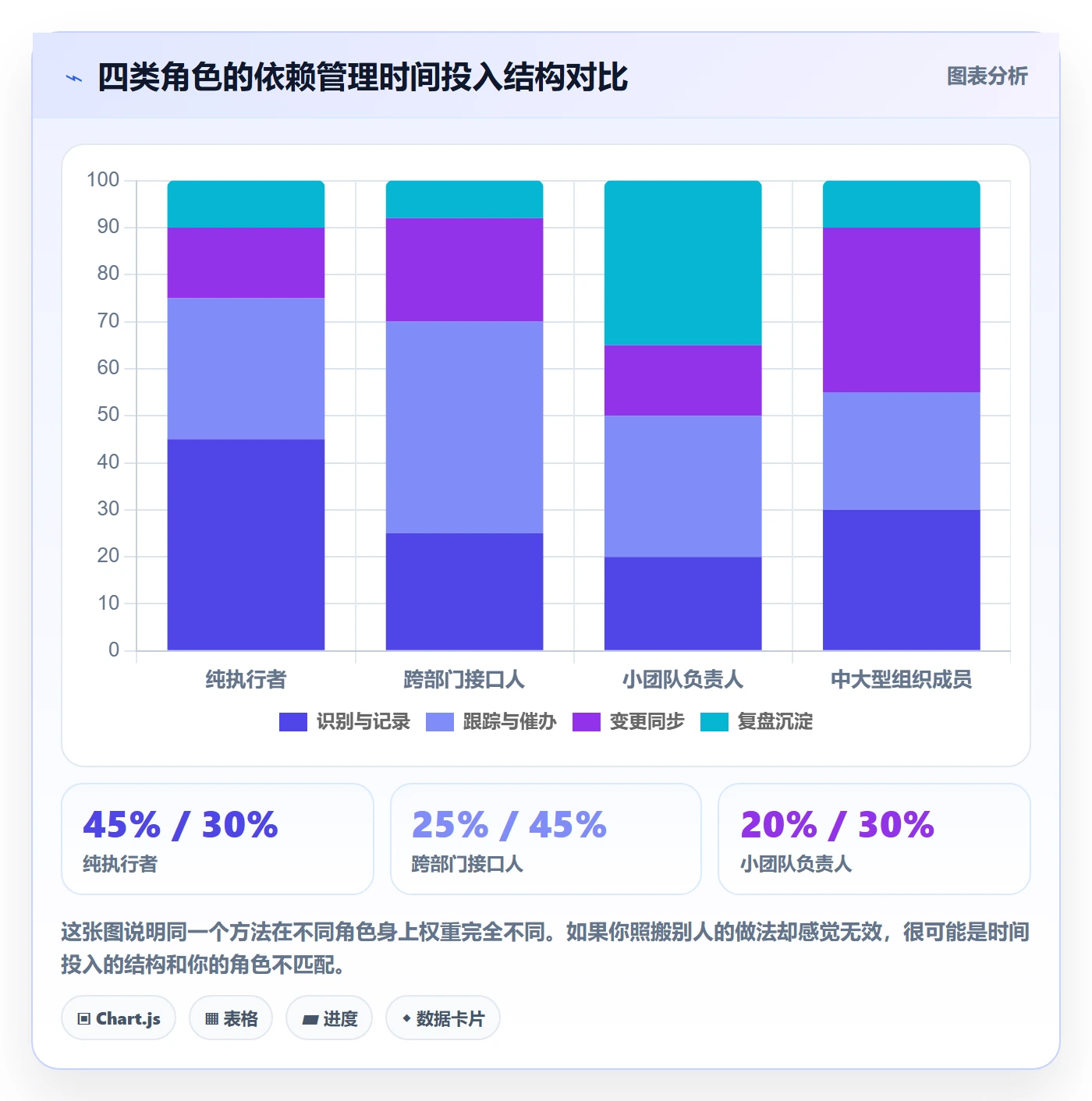 前置任务管理指南:项目成员如何做好任务依赖,实操方法全流程
