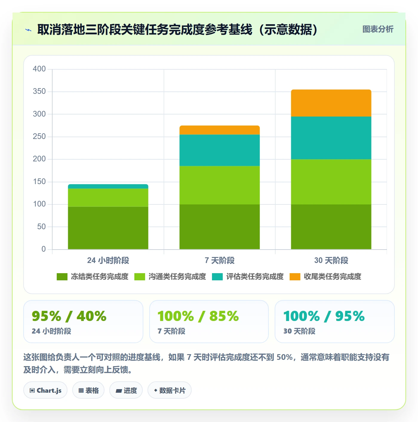 取消落地方案:项目负责人开展任务执行的实操方法案例解析
