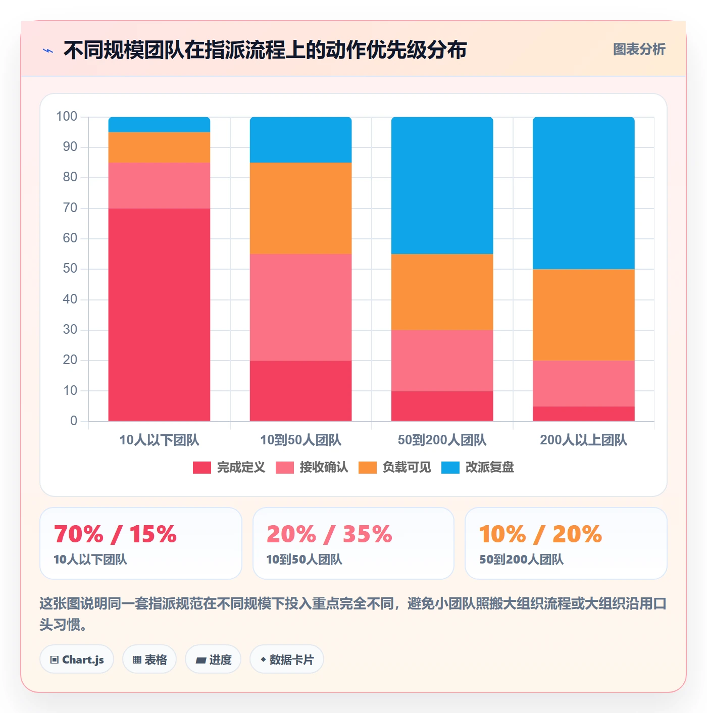 指派流程与规范：研发团队任务分派入门指南关键指标