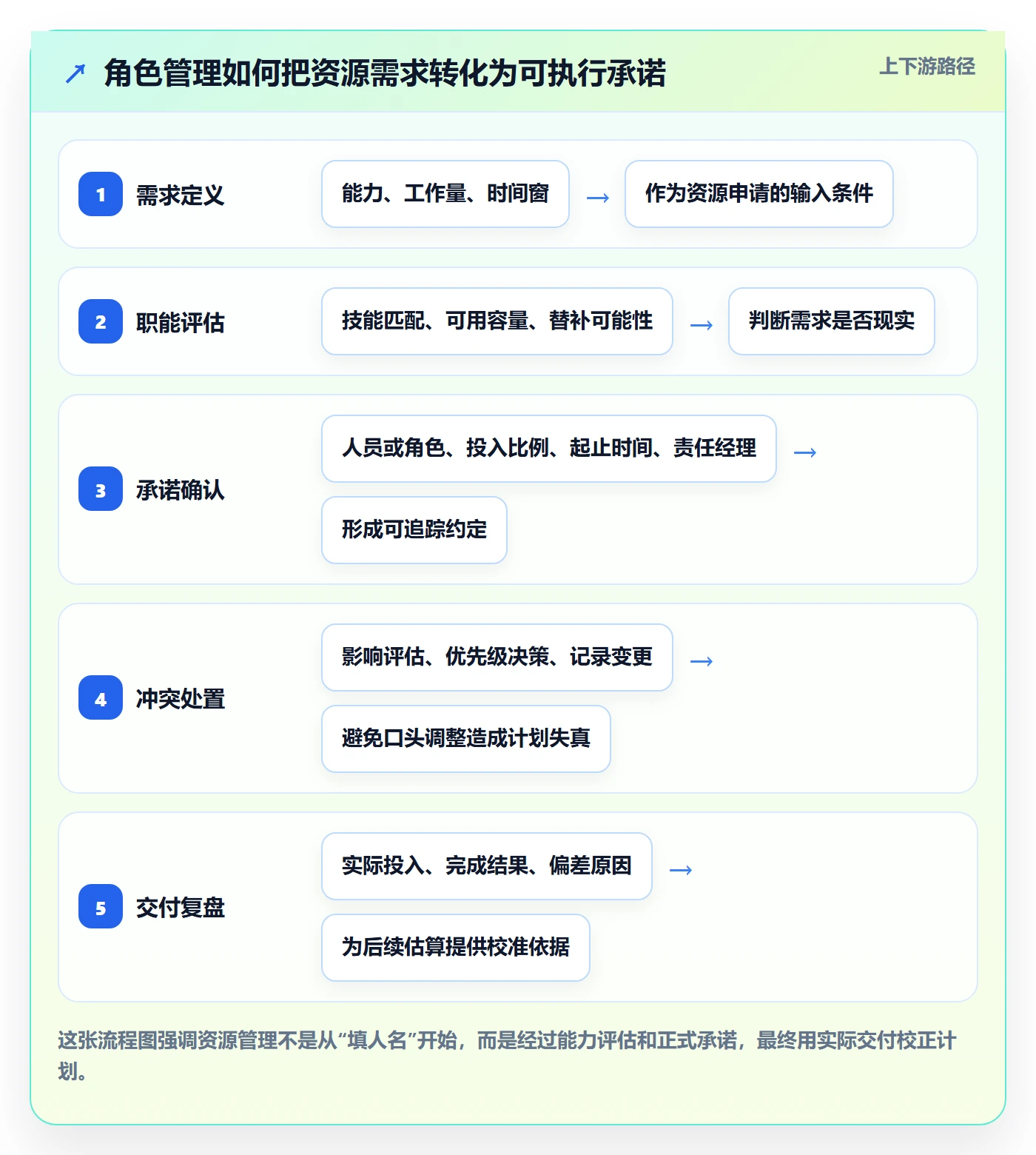 角色管理指南：PMO如何做好资源管理，制度设计全流程
