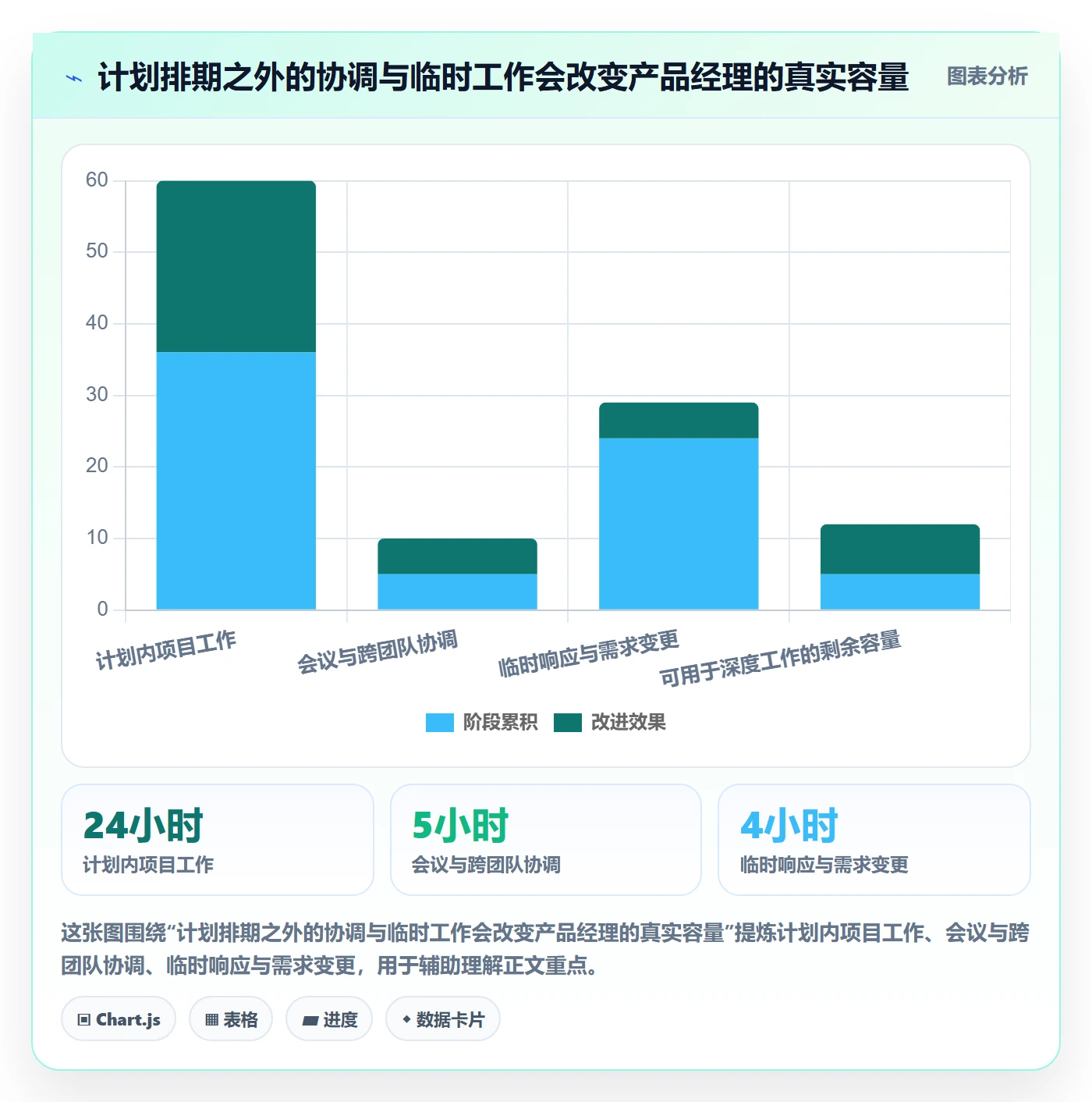 人员流程与规范:产品经理资源管理流程优化关键指标