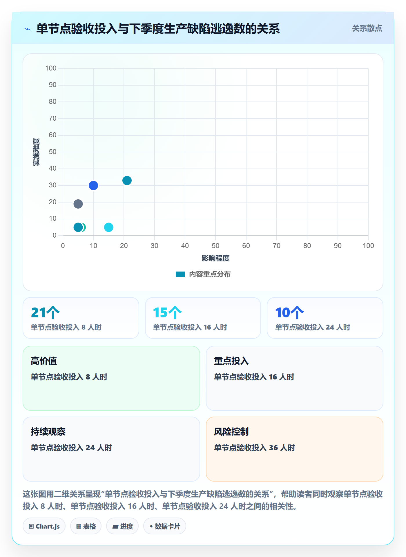 节点验收实操方法:项目成员提升里程碑效率的落地方案方法与模板