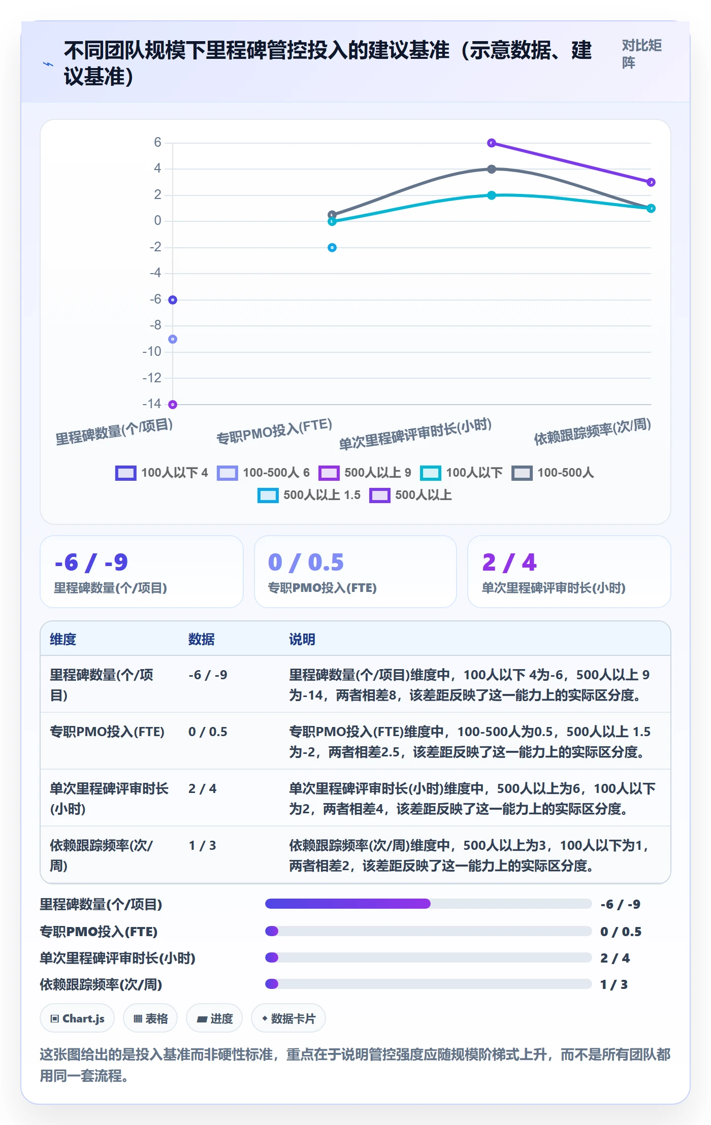 里程碑里程碑计划教程:实施团队风险控制,避坑指南