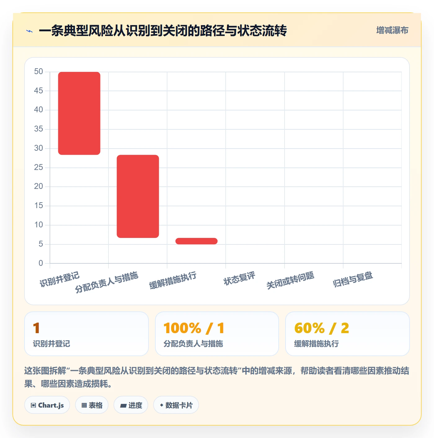 周进展管理方法大全：PMO进度跟踪风险控制落地清单