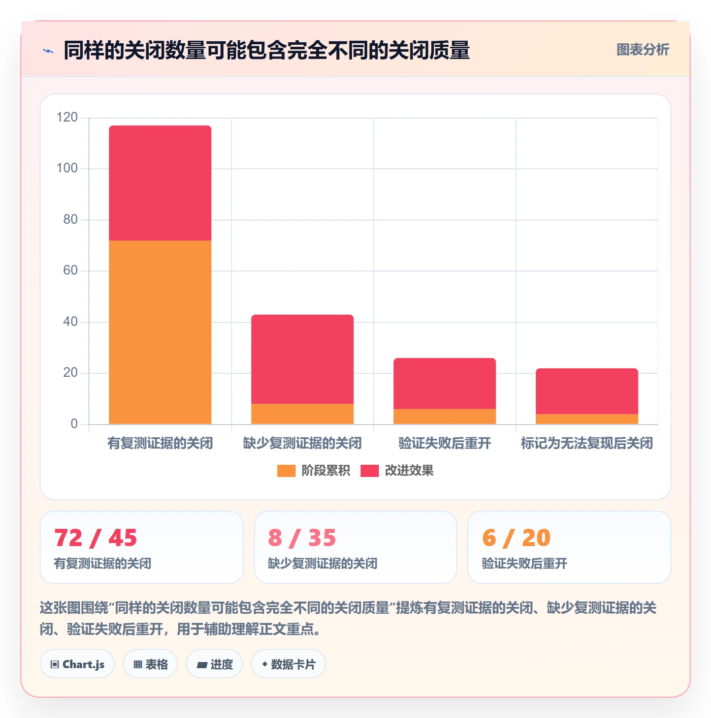 Bug / 缺陷关闭全流程:企业管理者最佳实践与一文讲清
