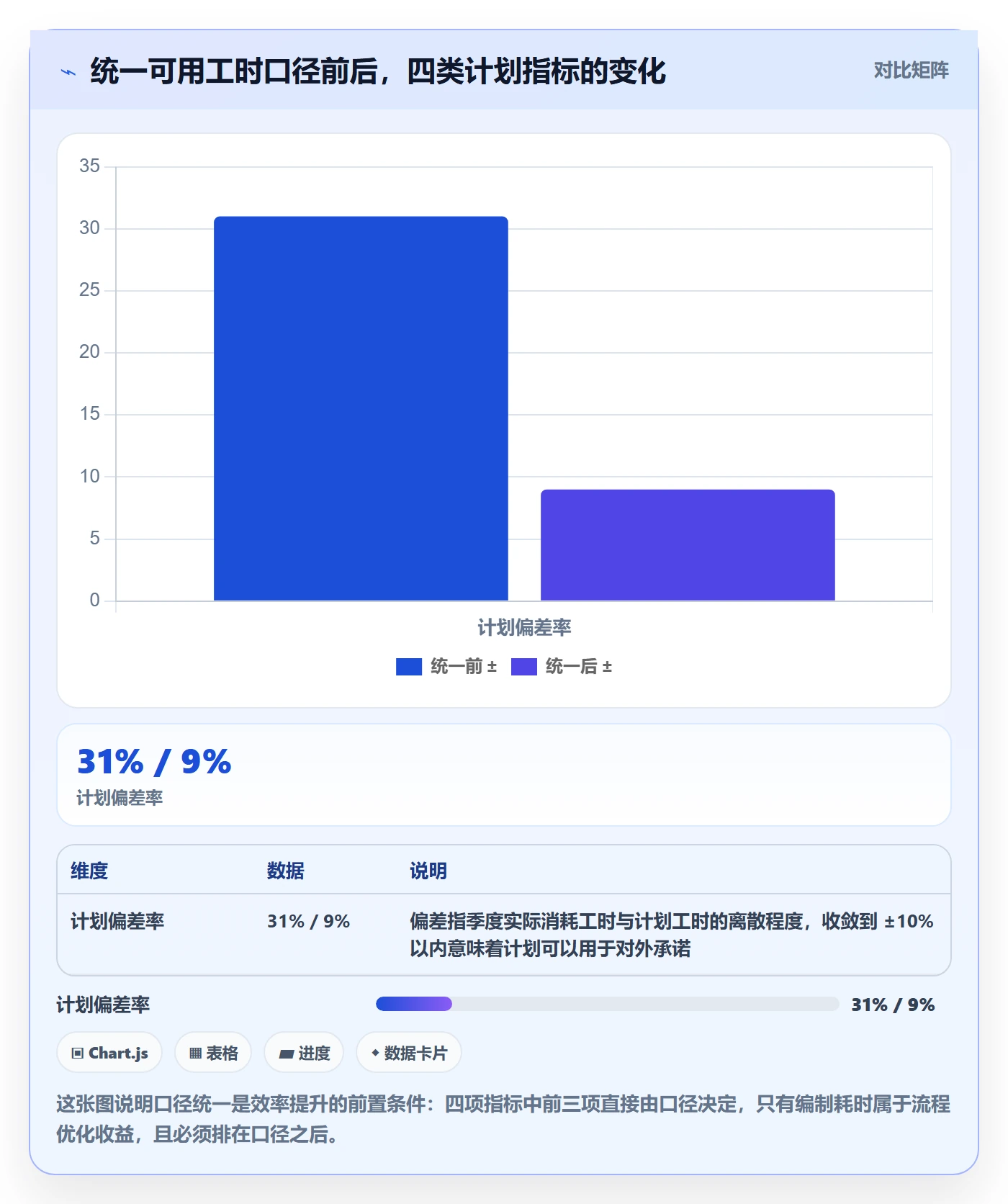 可用工时实操方法：管理层提升人力资源计划效率的效率提升方法与模板