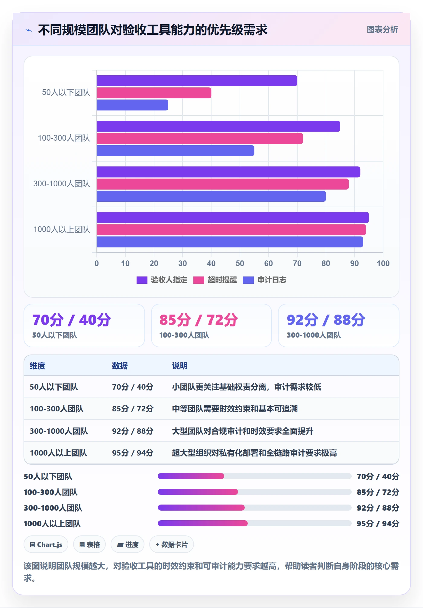 确认完成落地方案:跨部门团队开展任务验收的制度设计案例解析