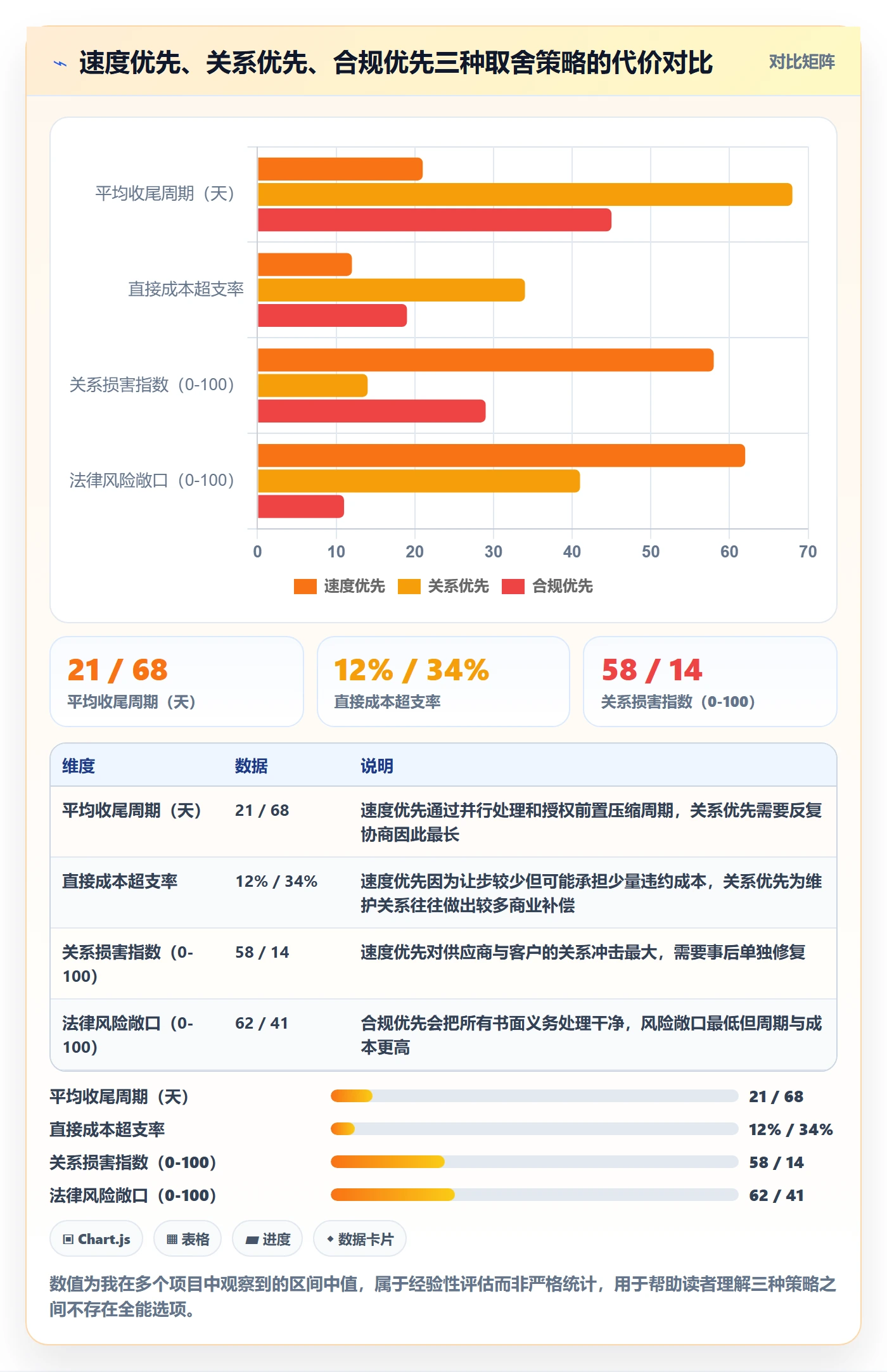 取消落地方案:企业管理者开展任务执行的落地方案案例解析