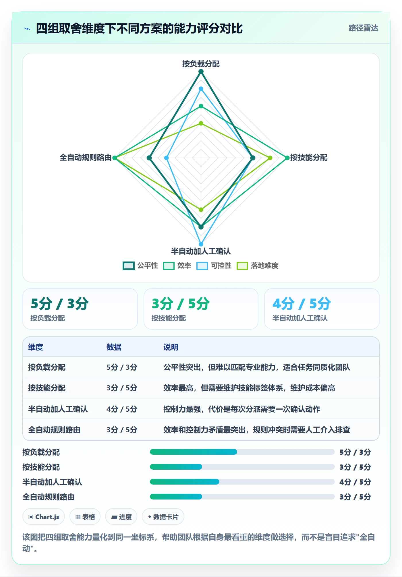 批量分配怎么做？跨部门团队落地方案：任务分派从0到1