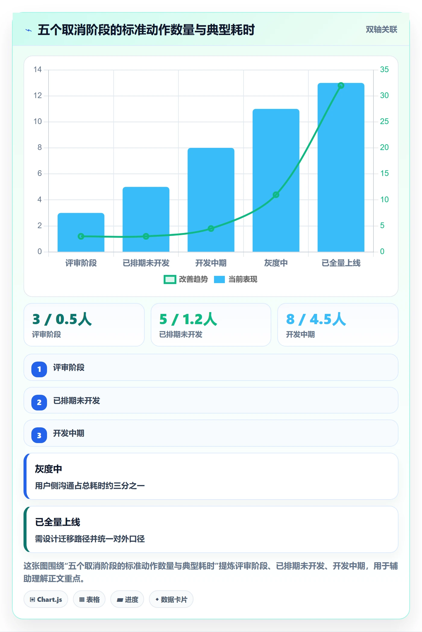 取消落地方案：产品经理开展任务执行的实操方法案例解析