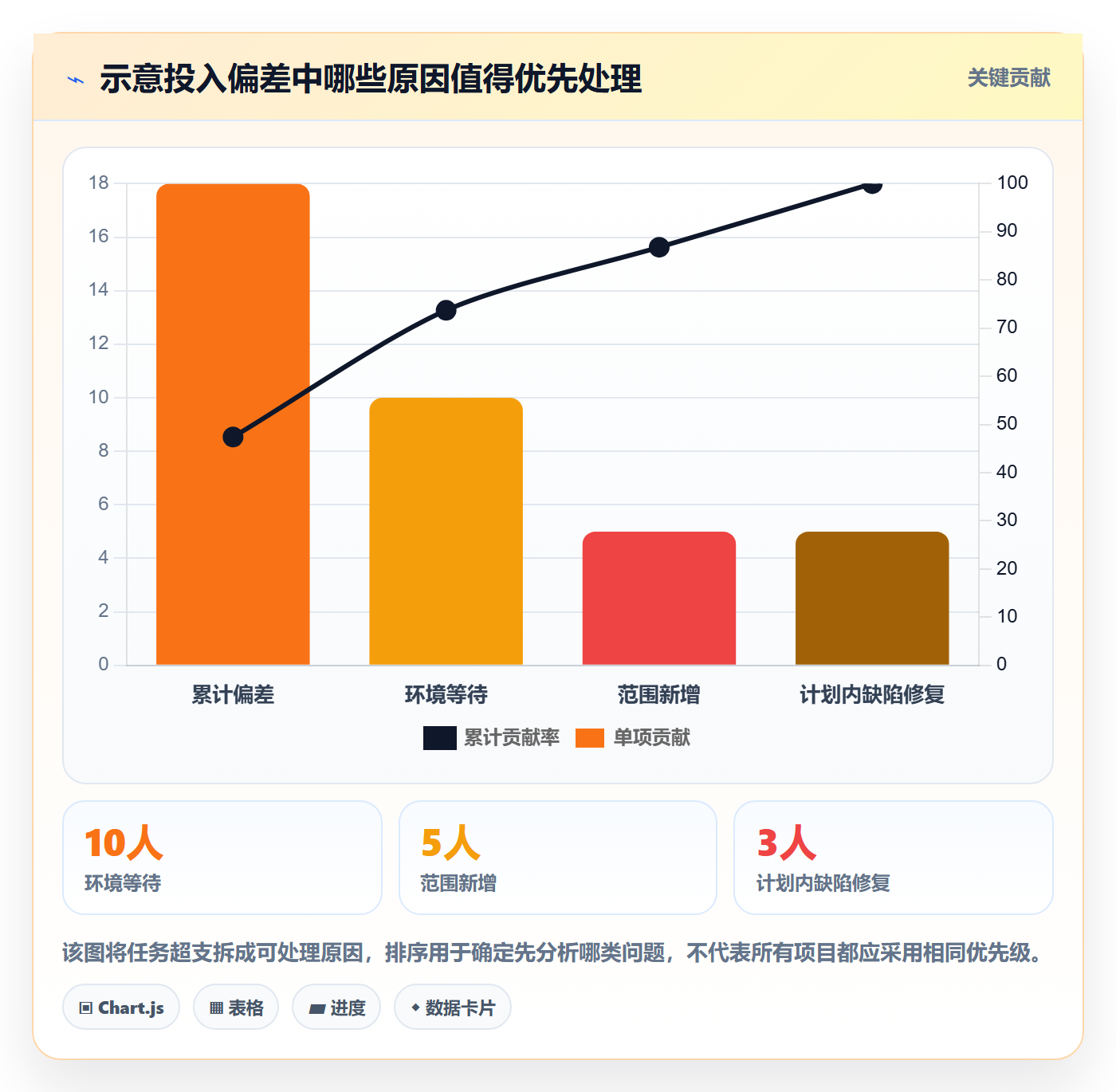 工时怎么做？项目经理协同管理：工时管理从0到1