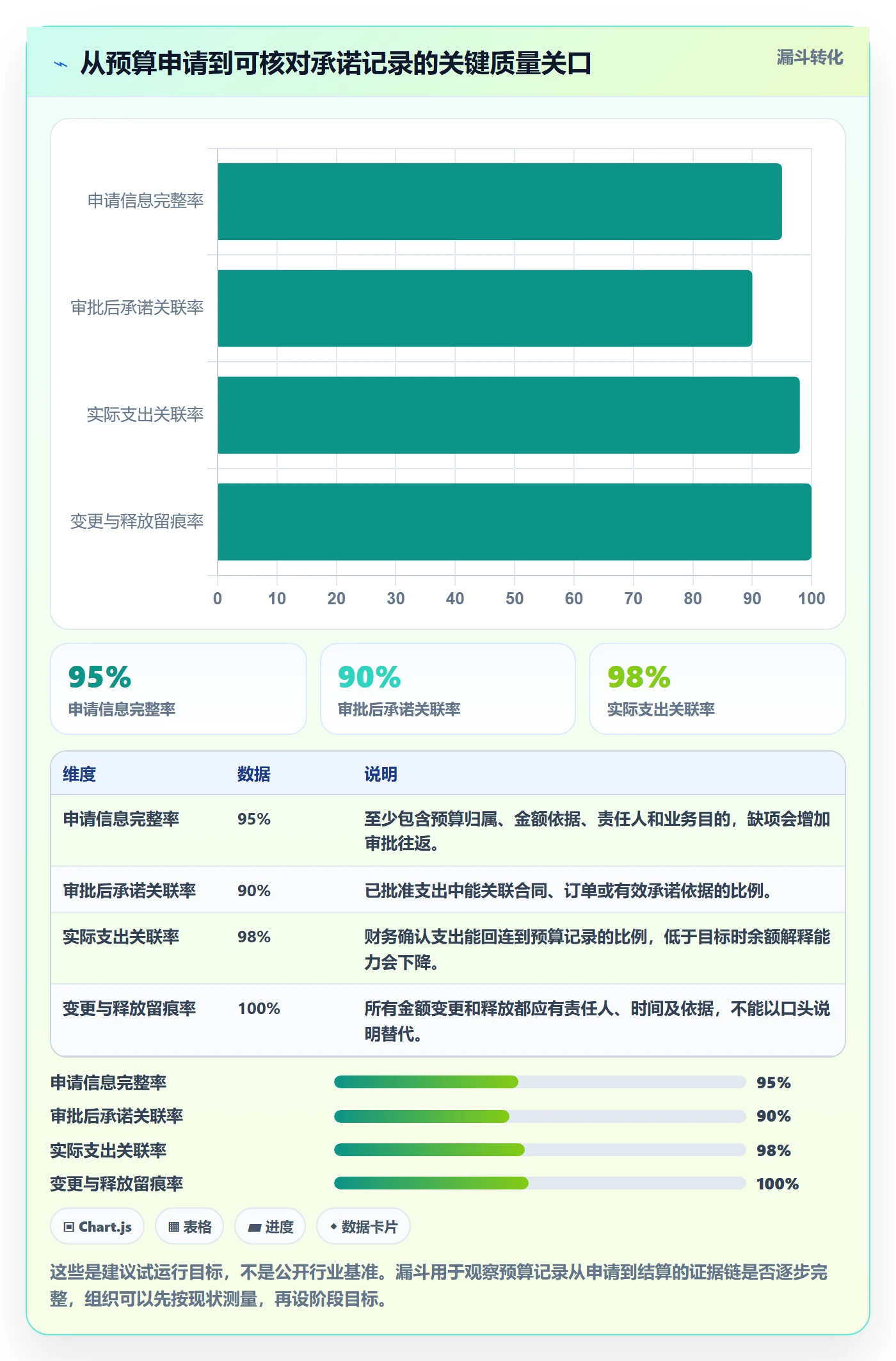 预算占用实操方法:PMO提升预算管理效率的最佳实践方法与模板