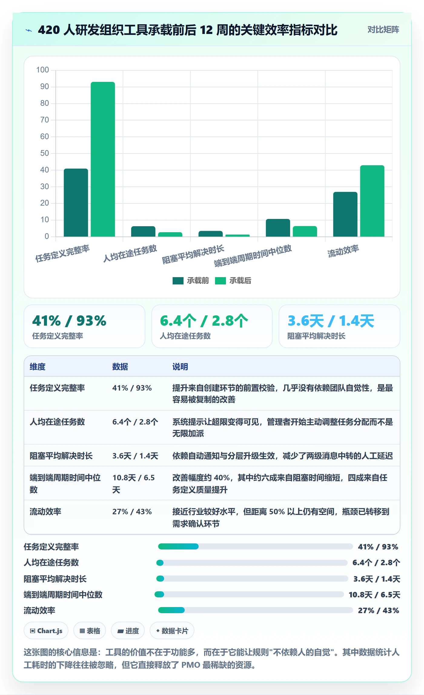 完成实操方法:PMO提升任务执行效率的最佳实践方法与模板
