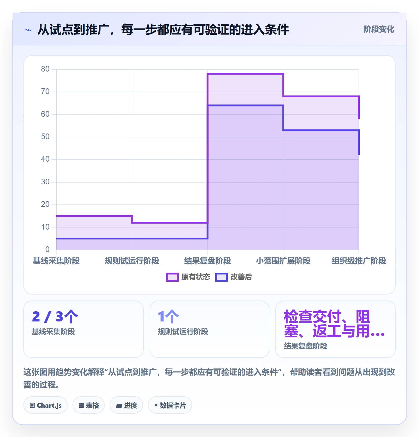 Story落地方案:跨部门团队开展敏捷项目的最佳实践案例解析