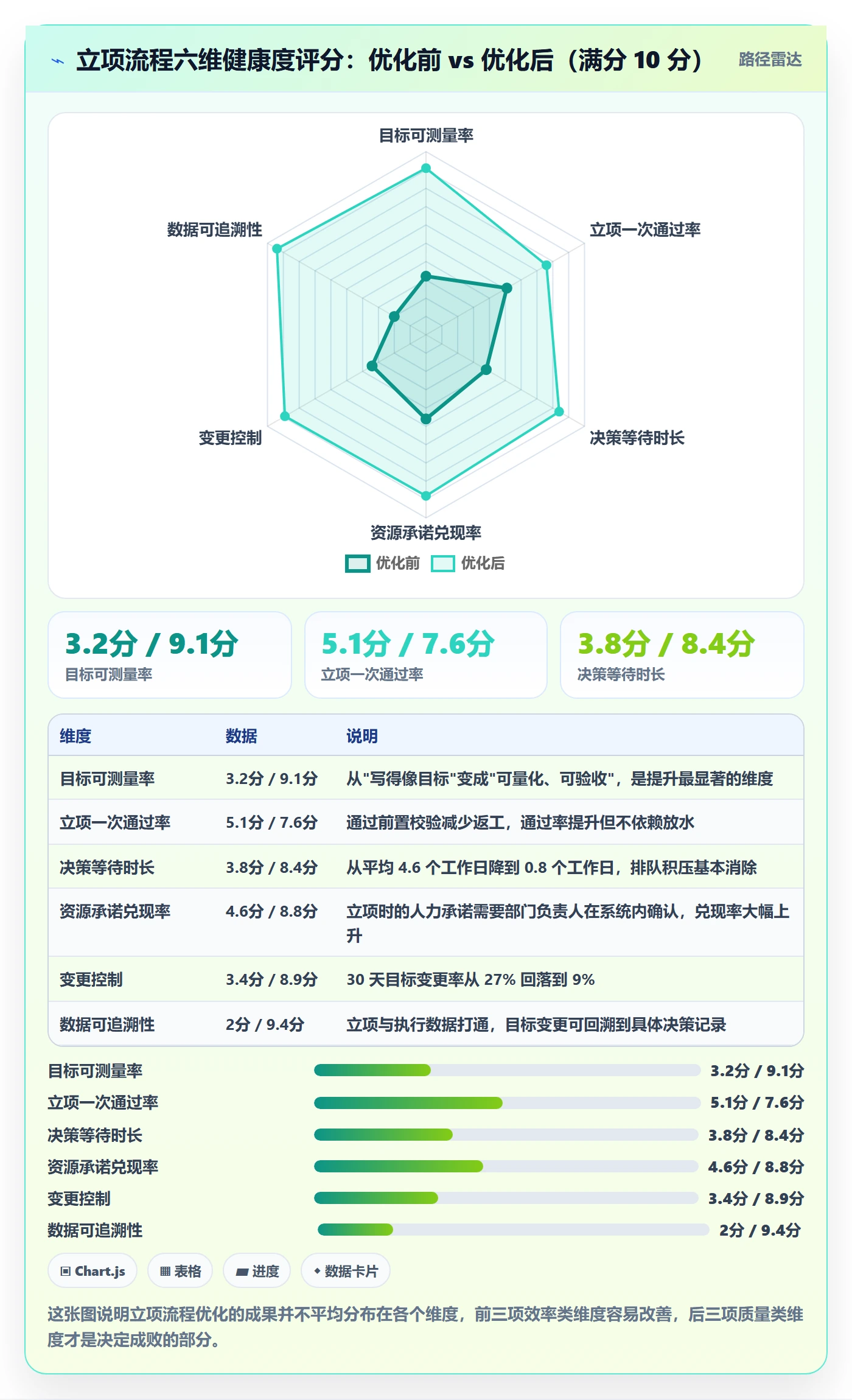 项目目标流程与规范:项目成员项目立项流程优化关键指标