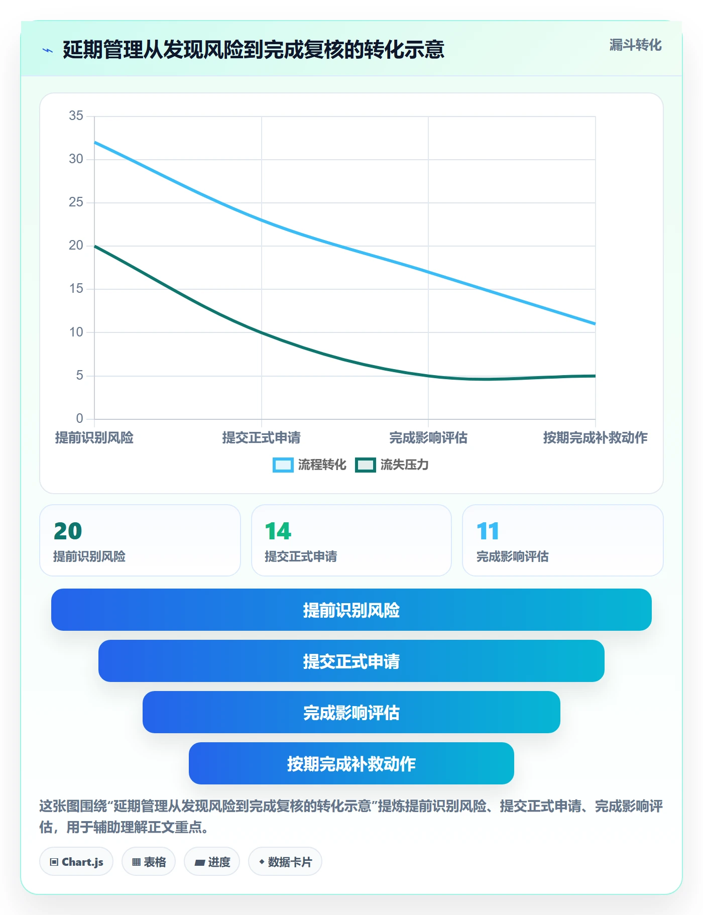 延期管理延期申请教程:实施团队数据分析,避坑指南