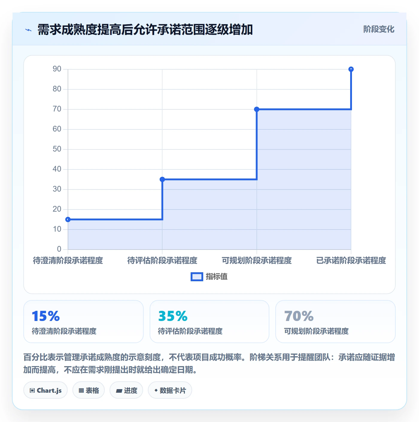 需求拆解最佳实践：PMO需求管理协同管理，常见问题