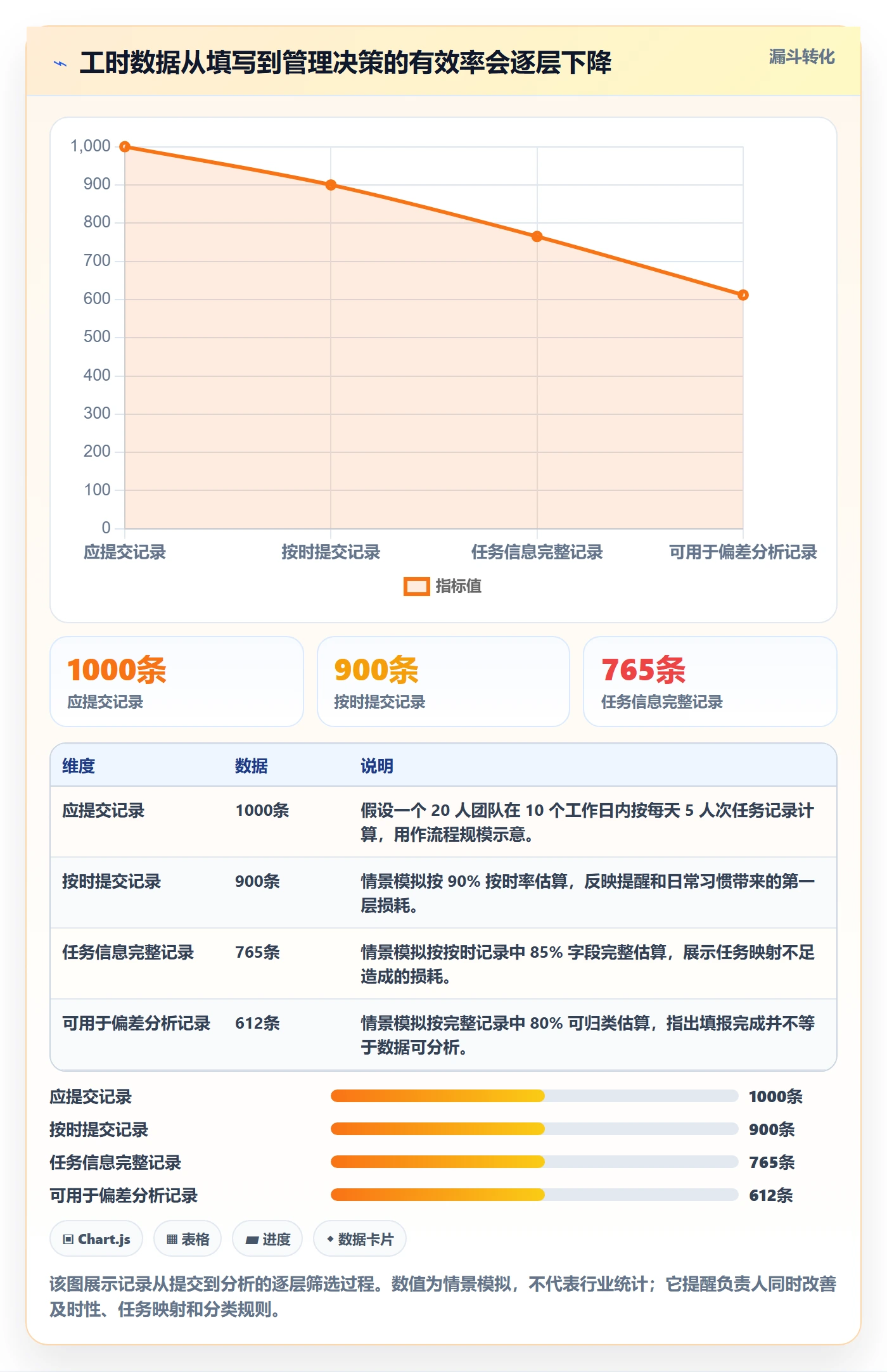 项目工时实操方法：项目负责人提升工时表效率的制度设计方法与模板