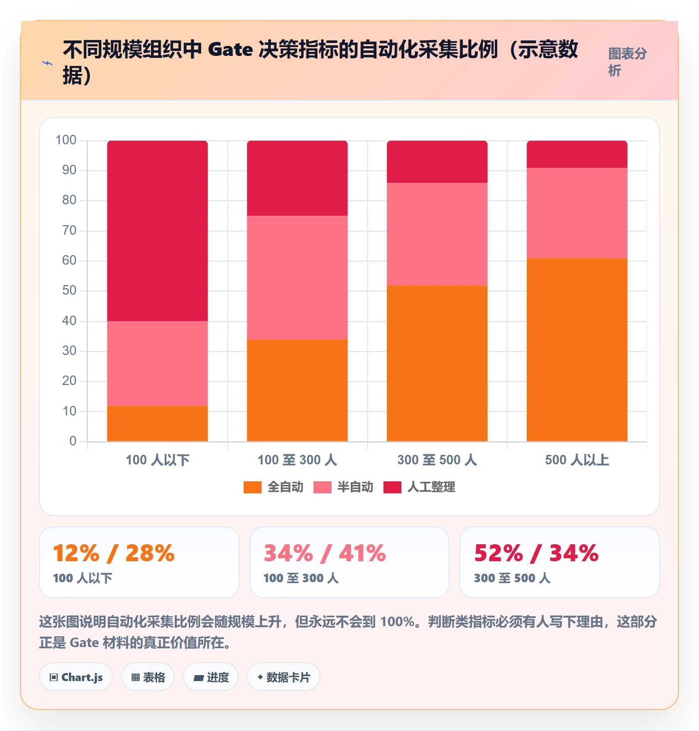 阶段门流程与规范：管理层项目阶段风险控制关键指标