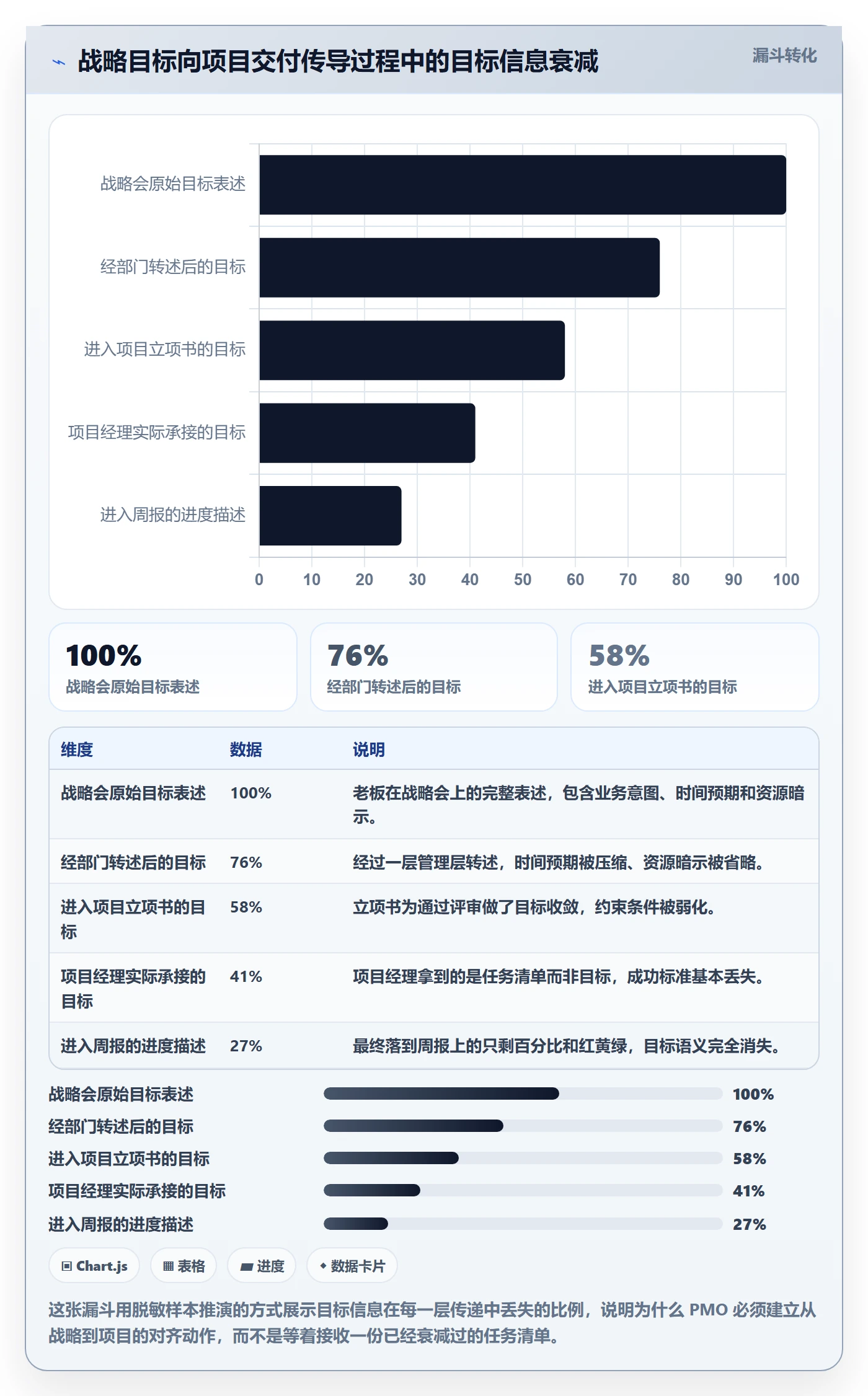 目标进度管理指南：PMO如何做好项目目标，最佳实践全流程