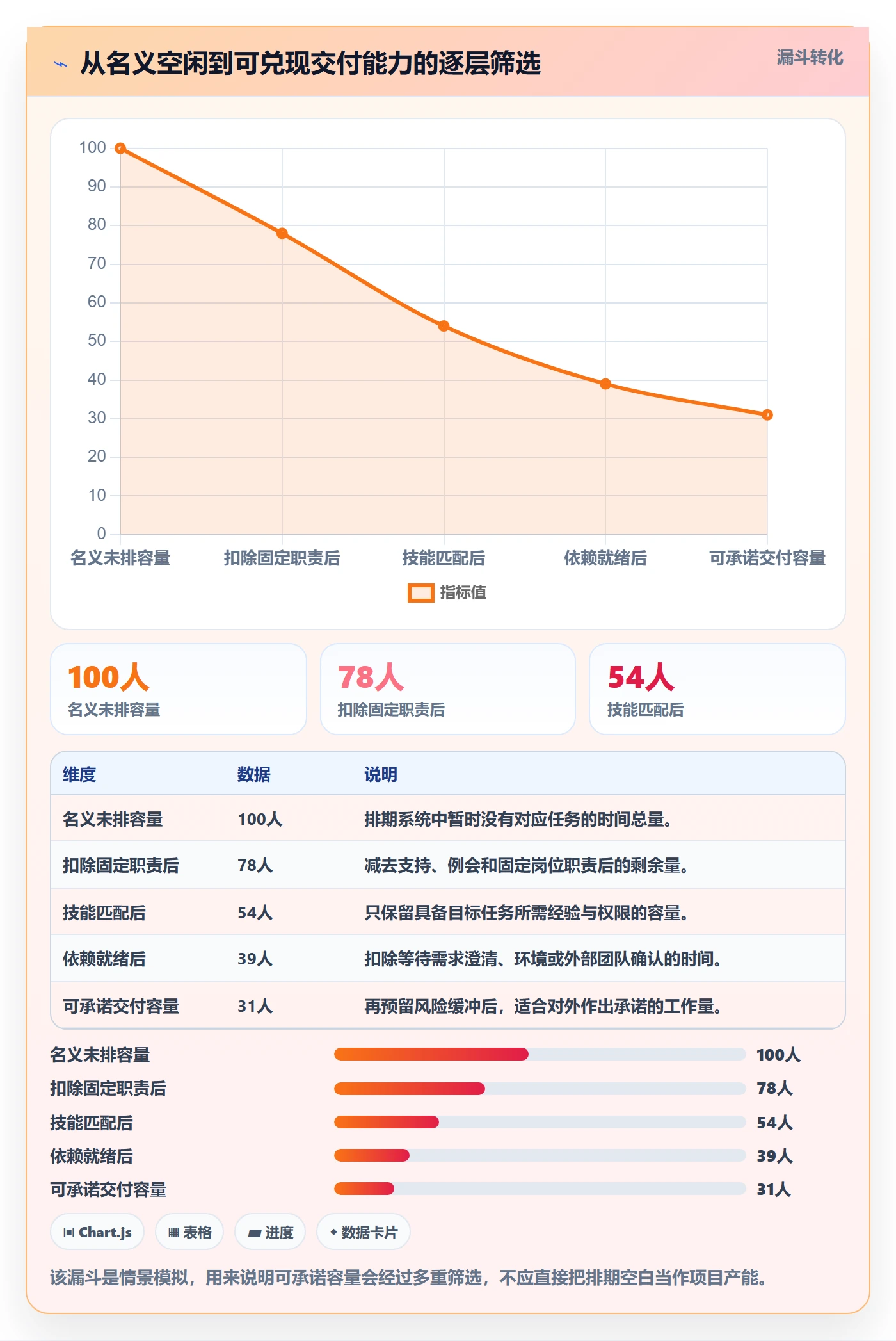 资源负载空闲资源教程:管理层协同管理,避坑指南